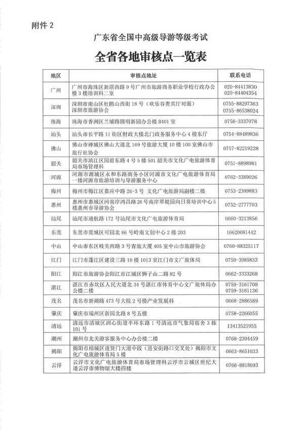 广东省文化和旅游厅关于组织实施2022年全国中高级导游等级考试的通知_页面_11.jpg