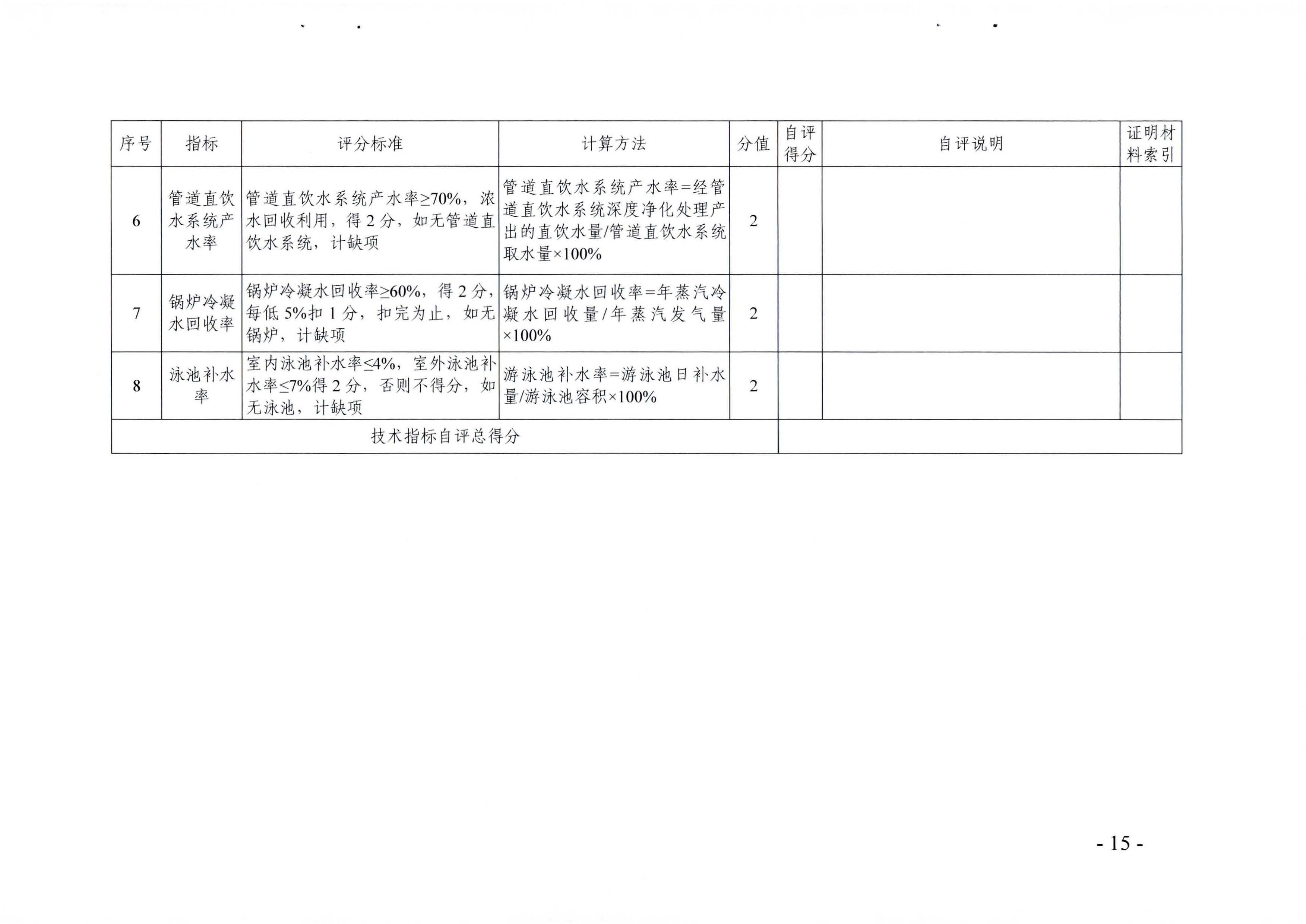 关于展开2022年度广东省节水标杆星级饭店遴选工作的通知_页面_15.jpg