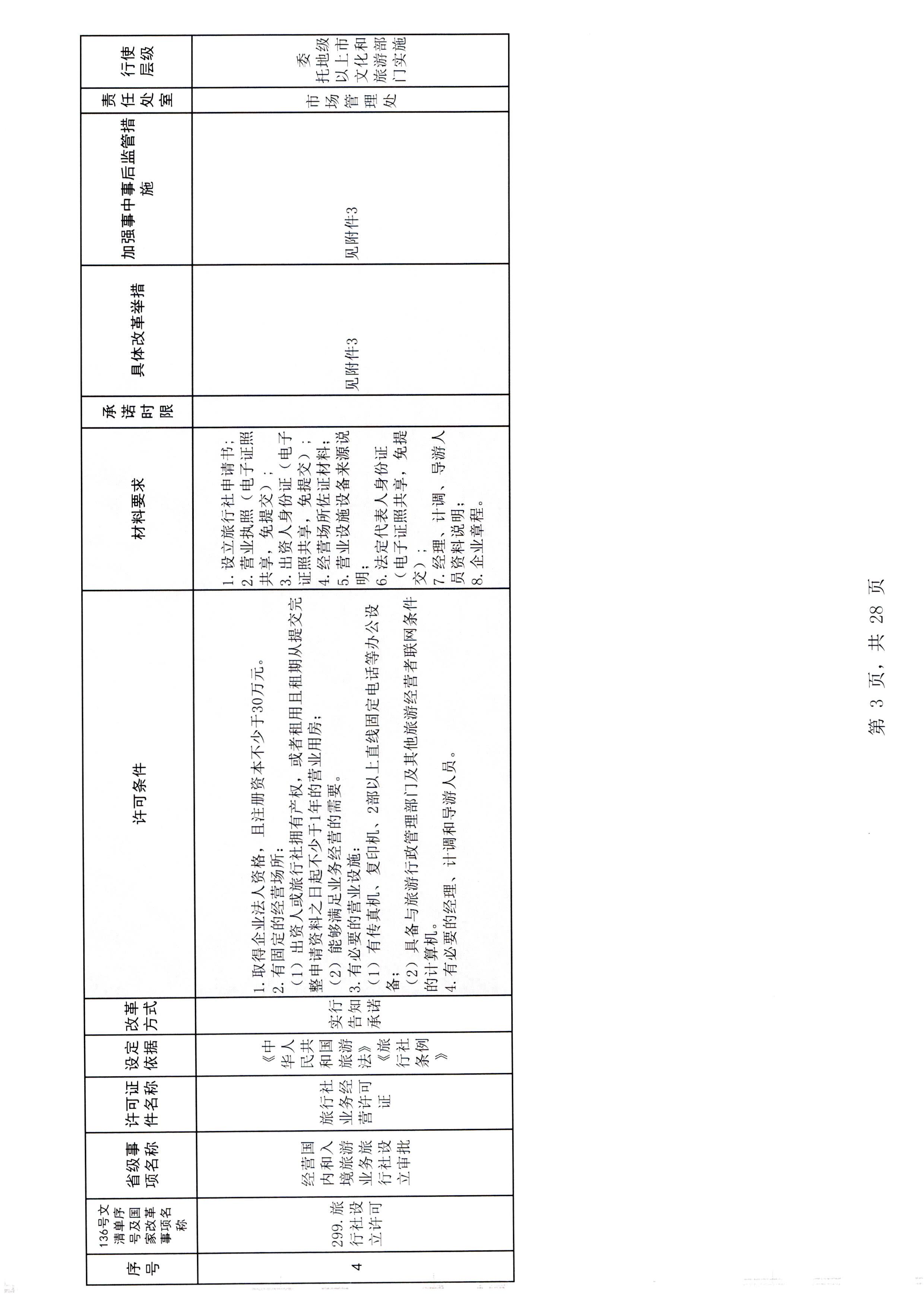 广东省文化和旅游厅关于报送文化和旅游市场重点监管对象名录的通知_页面_3_页面_09.jpg