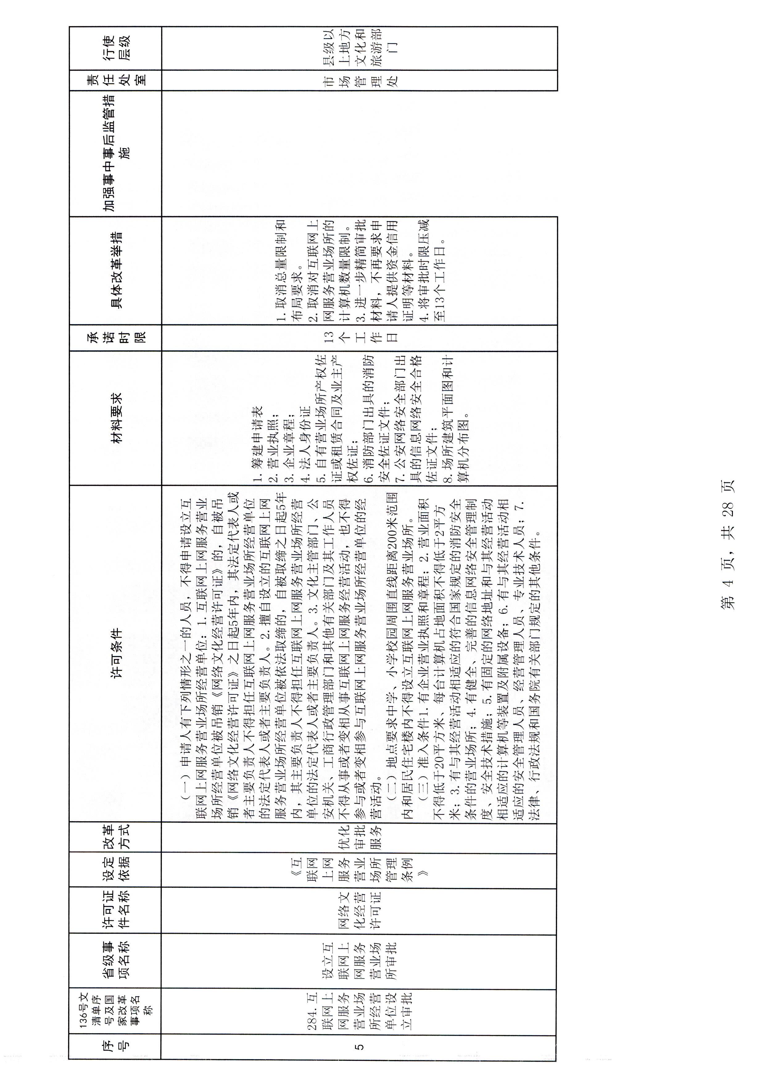 广东省文化和旅游厅关于报送文化和旅游市场重点监管对象名录的通知_页面_3_页面_10.jpg