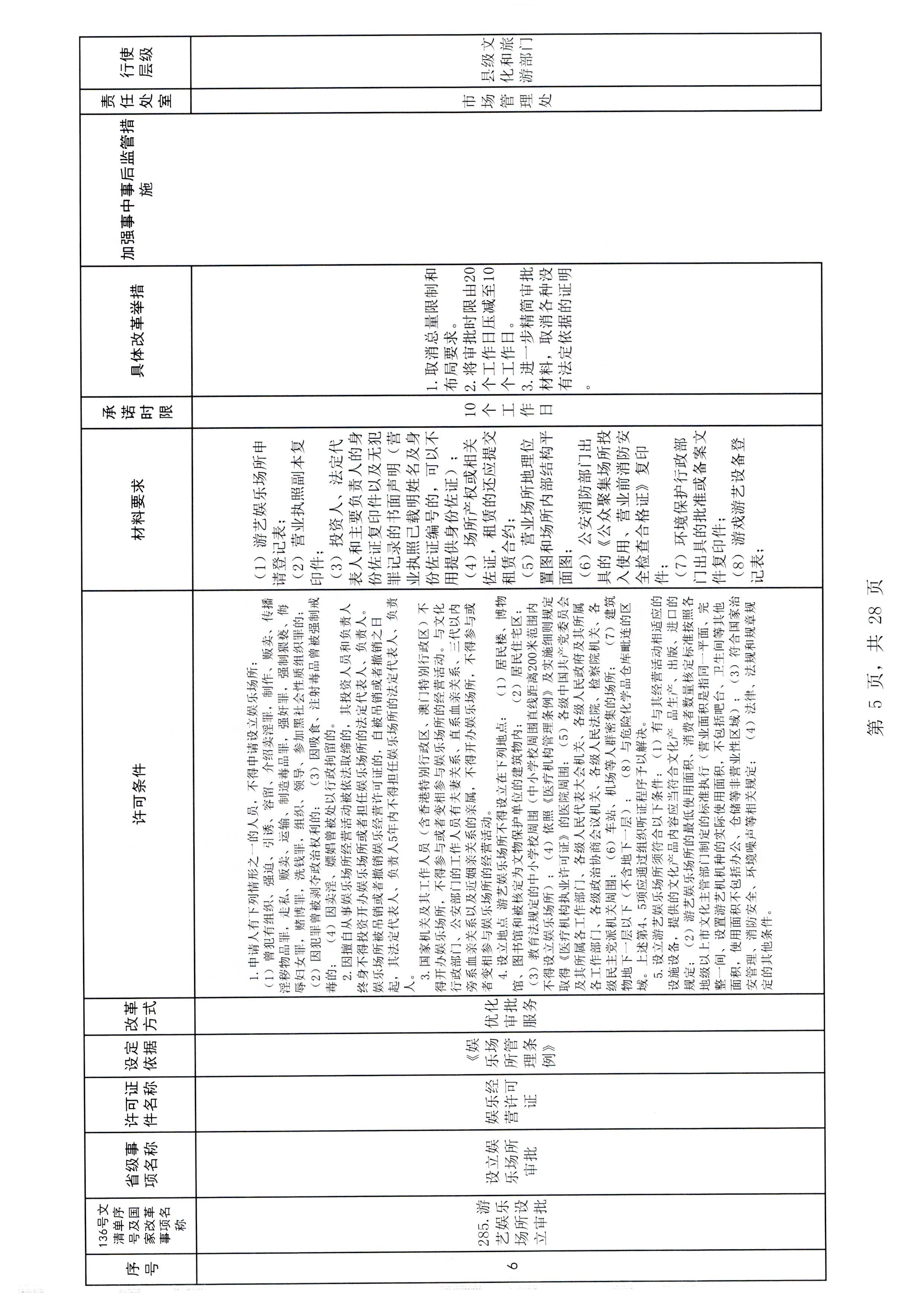 广东省文化和旅游厅关于报送文化和旅游市场重点监管对象名录的通知_页面_3_页面_11.jpg