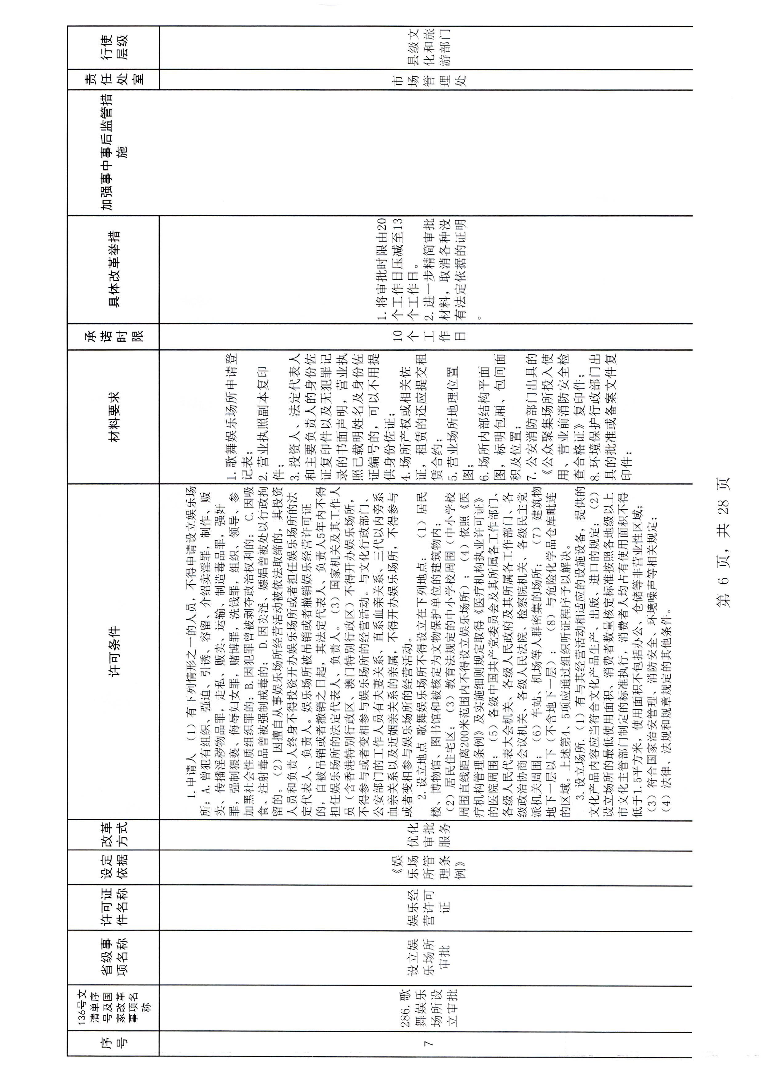 广东省文化和旅游厅关于报送文化和旅游市场重点监管对象名录的通知_页面_3_页面_12.jpg