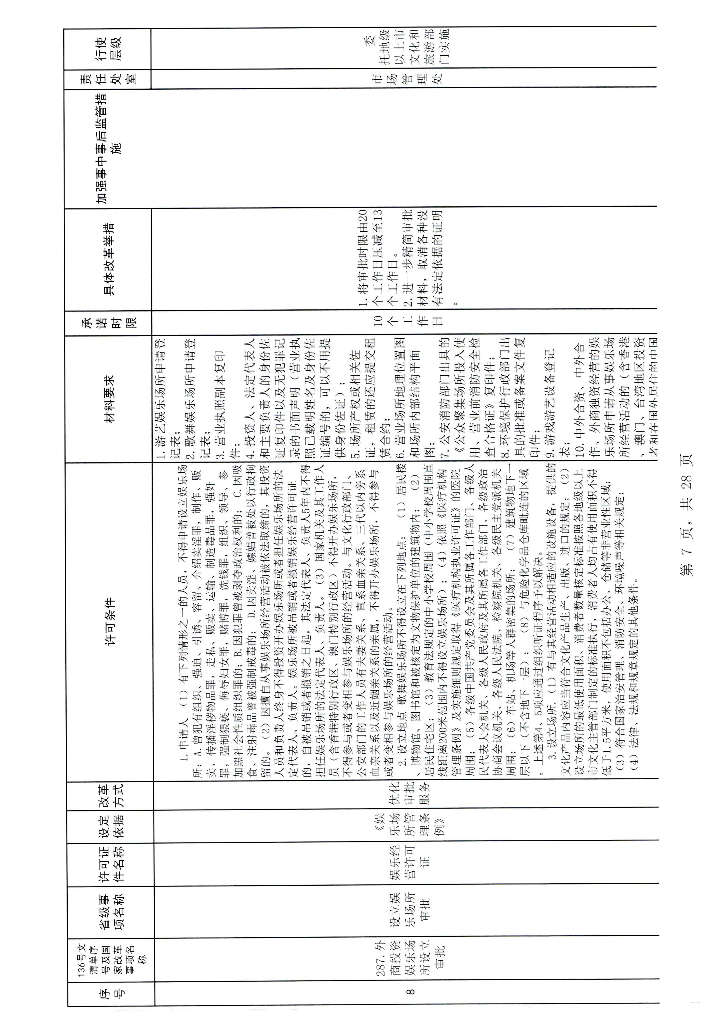 广东省文化和旅游厅关于报送文化和旅游市场重点监管对象名录的通知_页面_3_页面_13.jpg