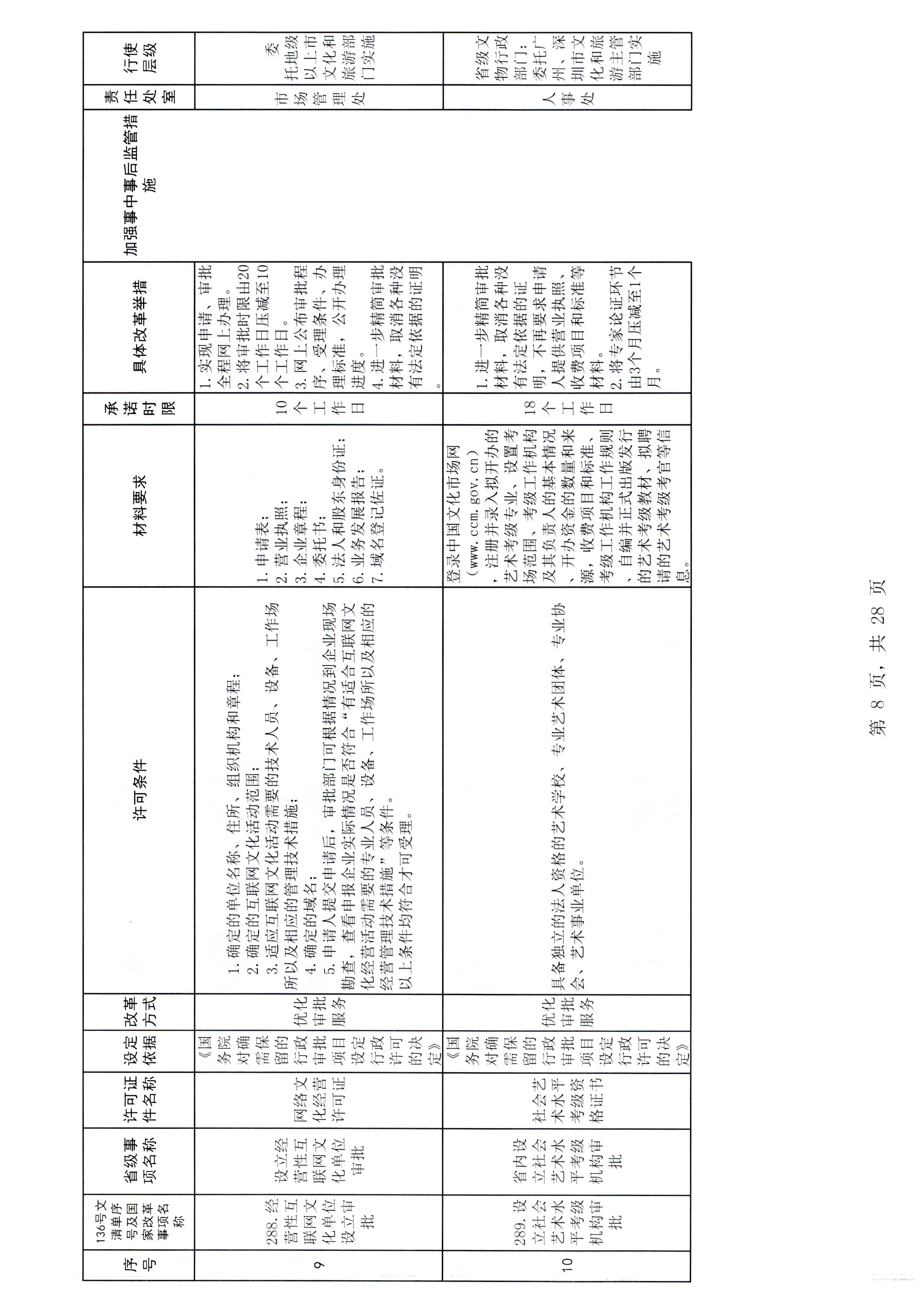 广东省文化和旅游厅关于报送文化和旅游市场重点监管对象名录的通知_页面_3_页面_14.jpg