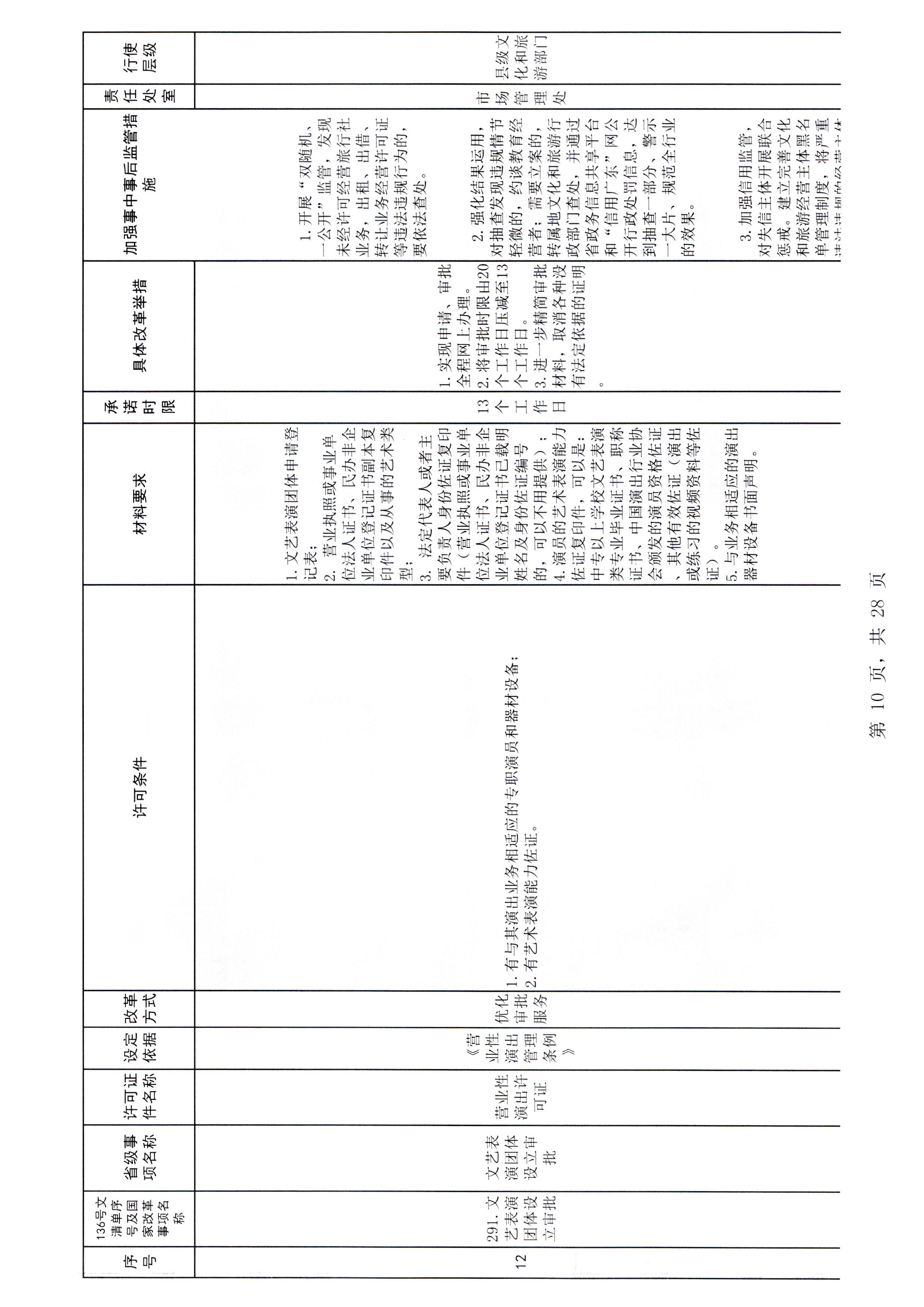 广东省文化和旅游厅关于报送文化和旅游市场重点监管对象名录的通知_页面_3_页面_16.jpg