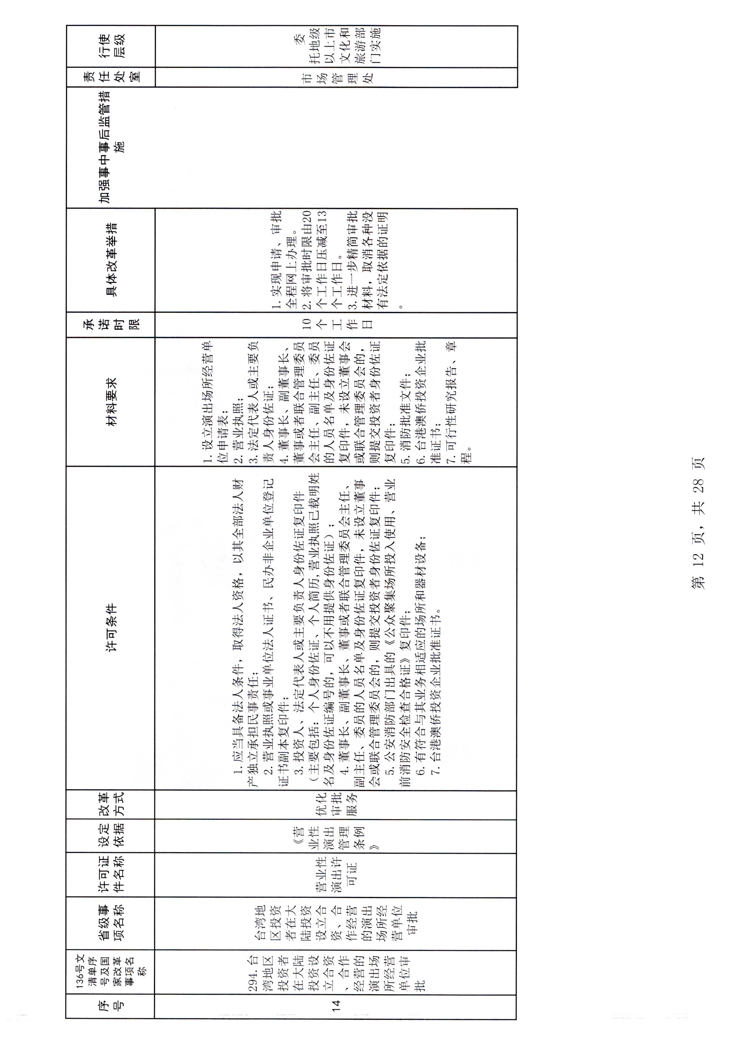 广东省文化和旅游厅关于报送文化和旅游市场重点监管对象名录的通知_页面_3_页面_18.jpg