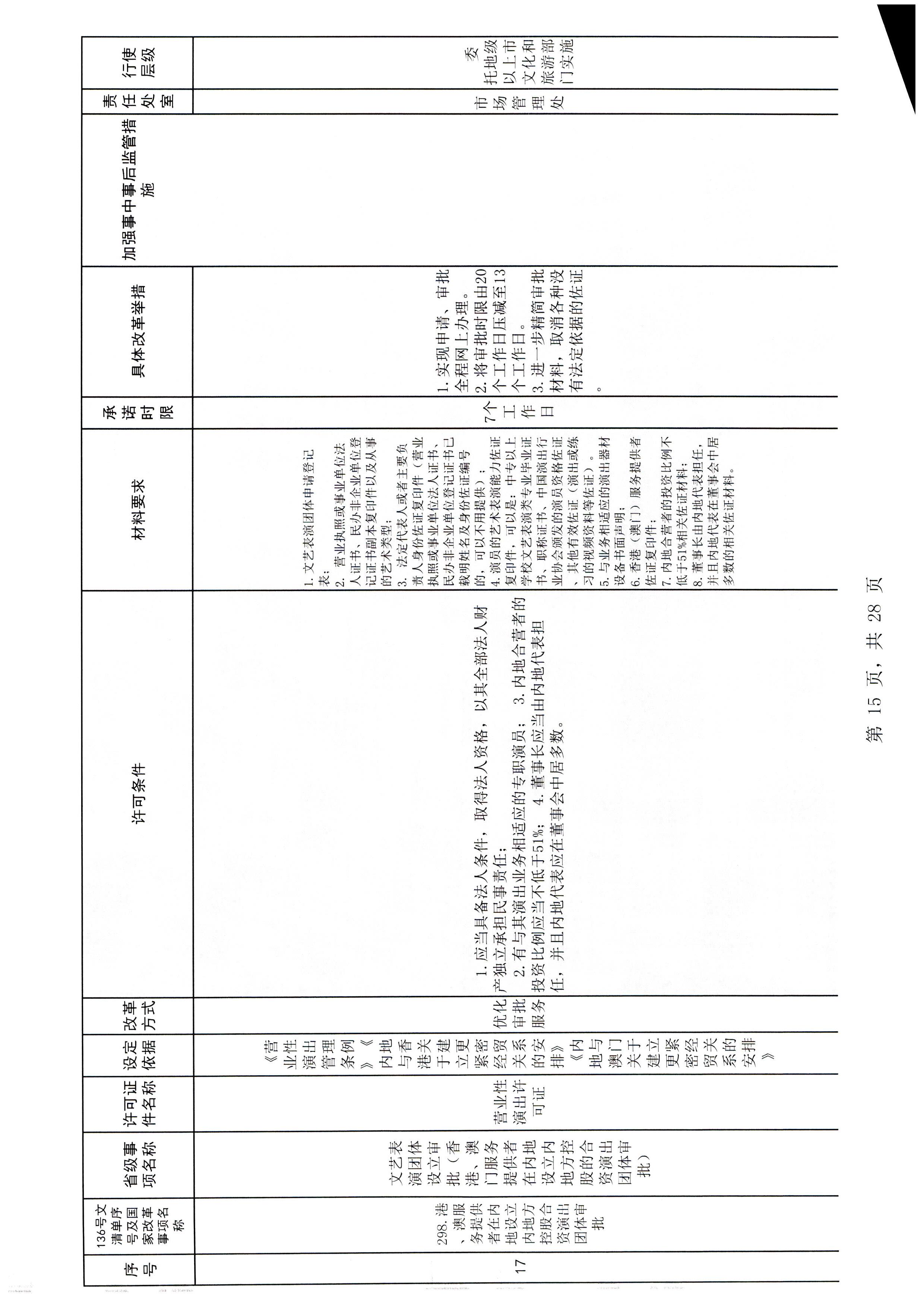 广东省文化和旅游厅关于报送文化和旅游市场重点监管对象名录的通知_页面_3_页面_21.jpg