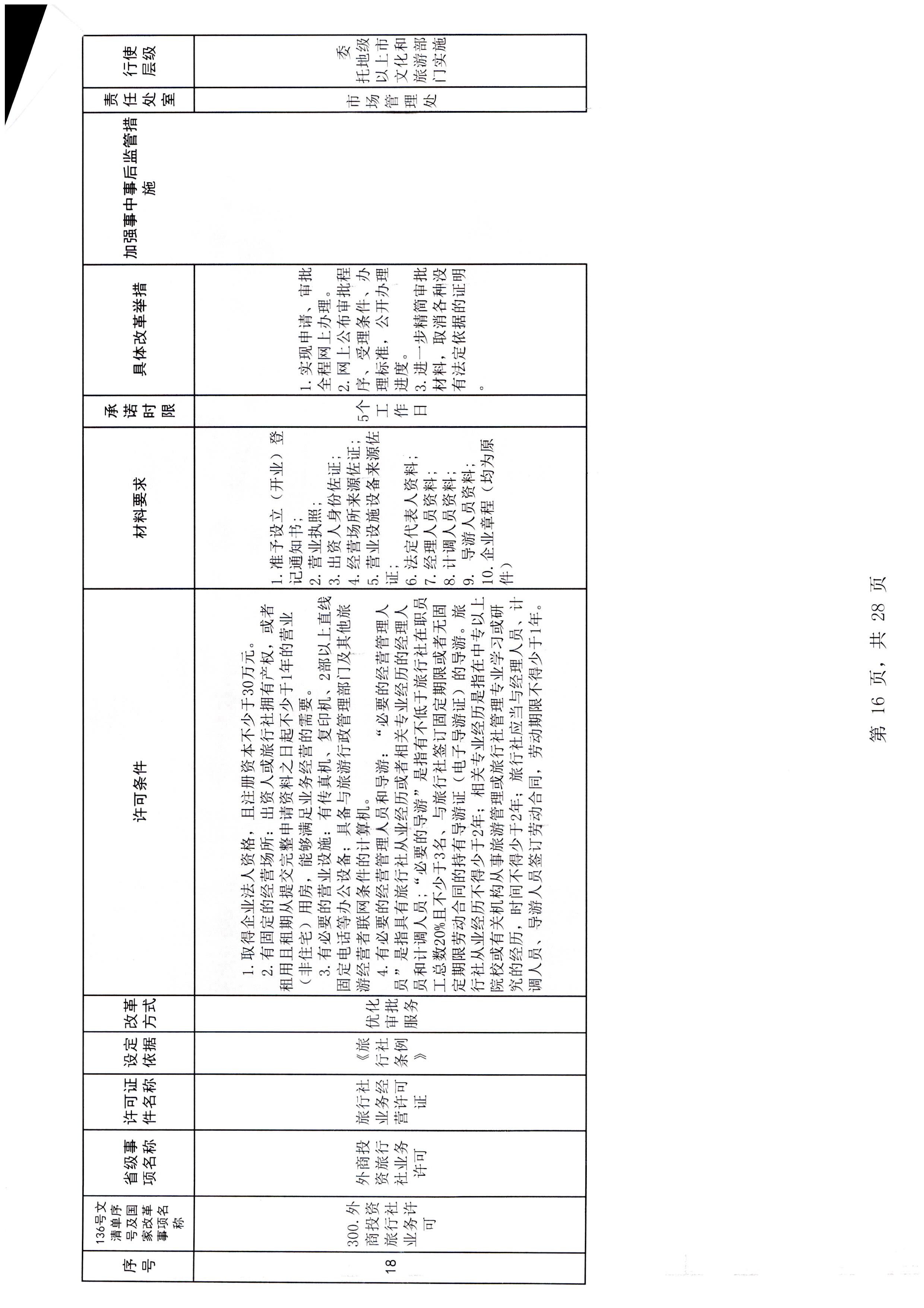 广东省文化和旅游厅关于报送文化和旅游市场重点监管对象名录的通知_页面_3_页面_22.jpg