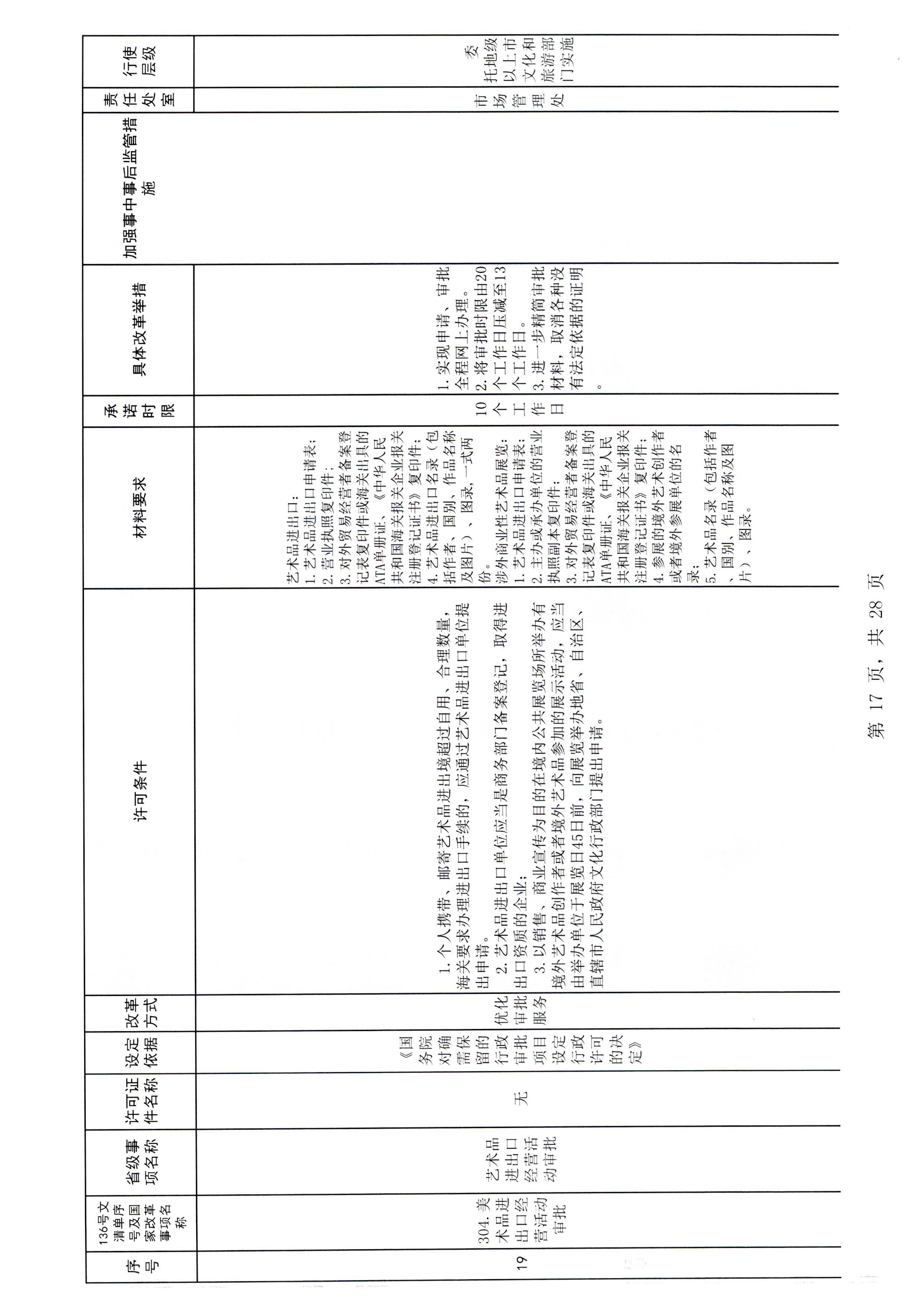 广东省文化和旅游厅关于报送文化和旅游市场重点监管对象名录的通知_页面_3_页面_23.jpg