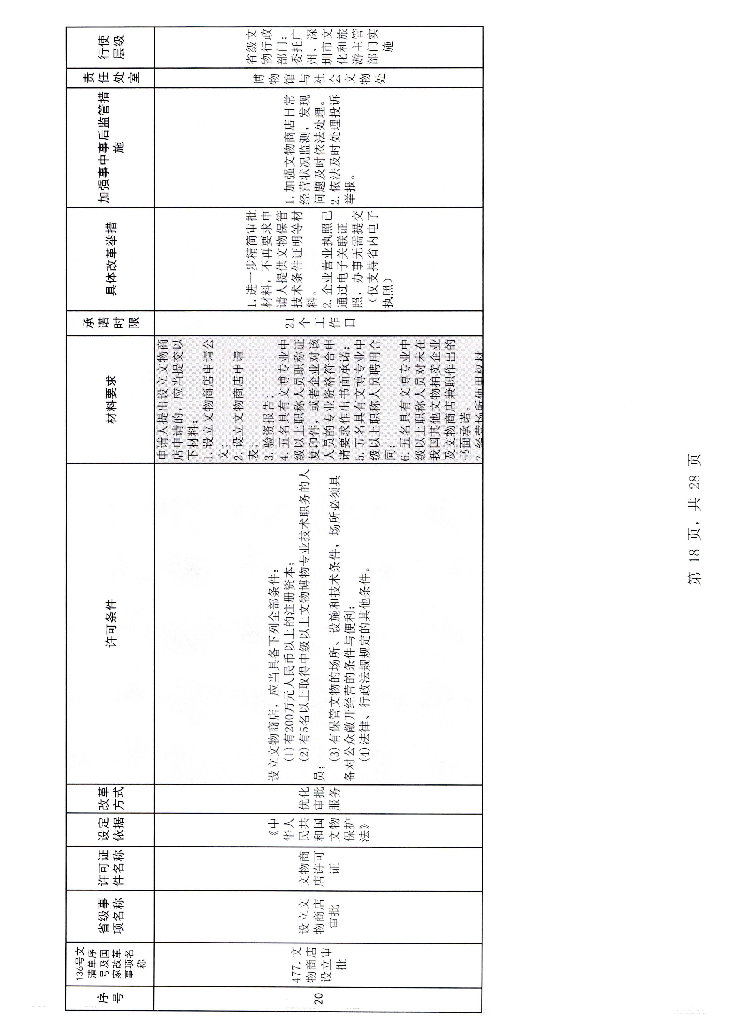 广东省文化和旅游厅关于报送文化和旅游市场重点监管对象名录的通知_页面_3_页面_24.jpg