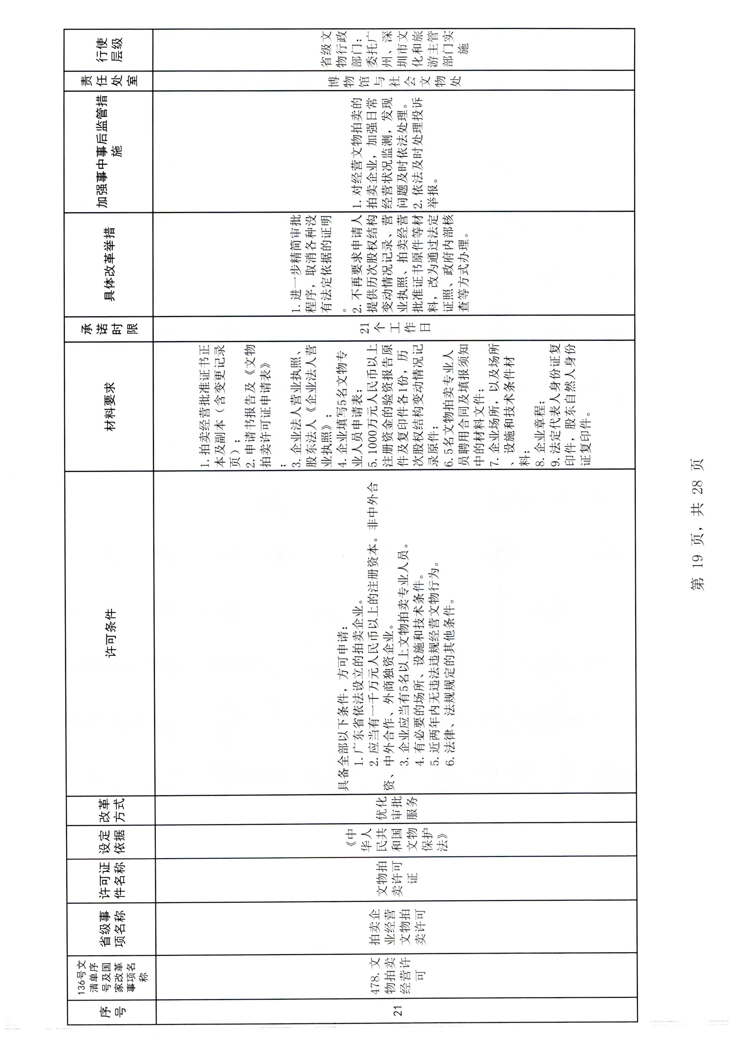 广东省文化和旅游厅关于报送文化和旅游市场重点监管对象名录的通知_页面_3_页面_25.jpg