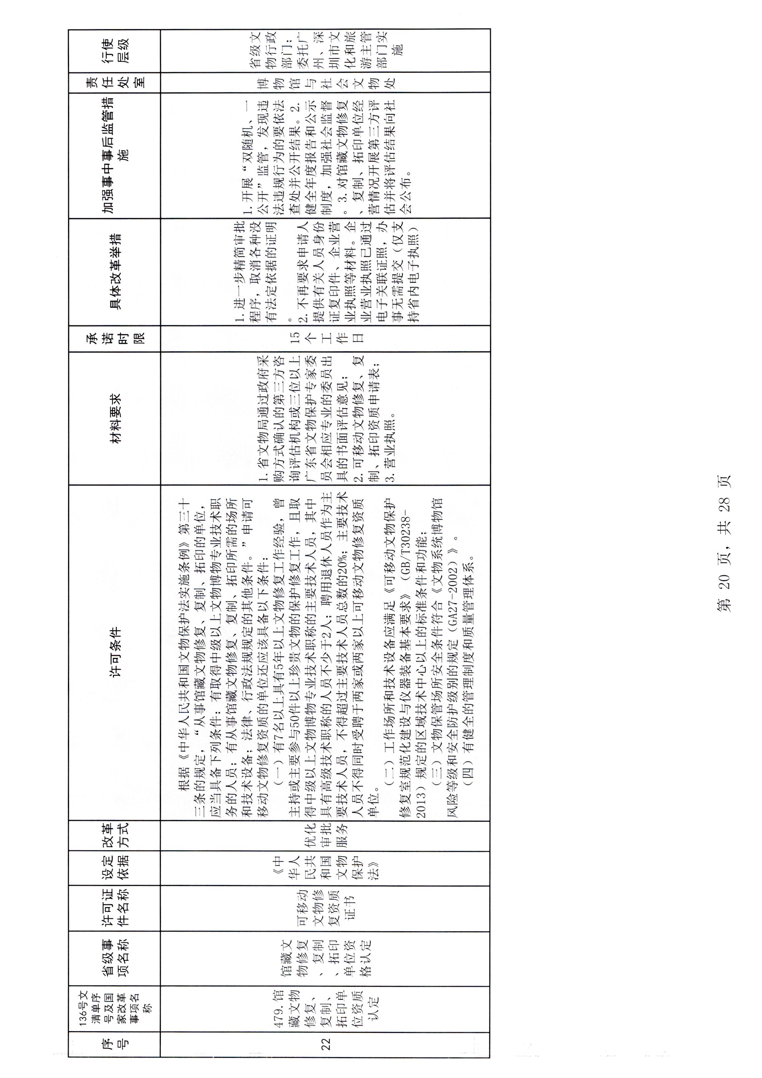 广东省文化和旅游厅关于报送文化和旅游市场重点监管对象名录的通知_页面_3_页面_26.jpg