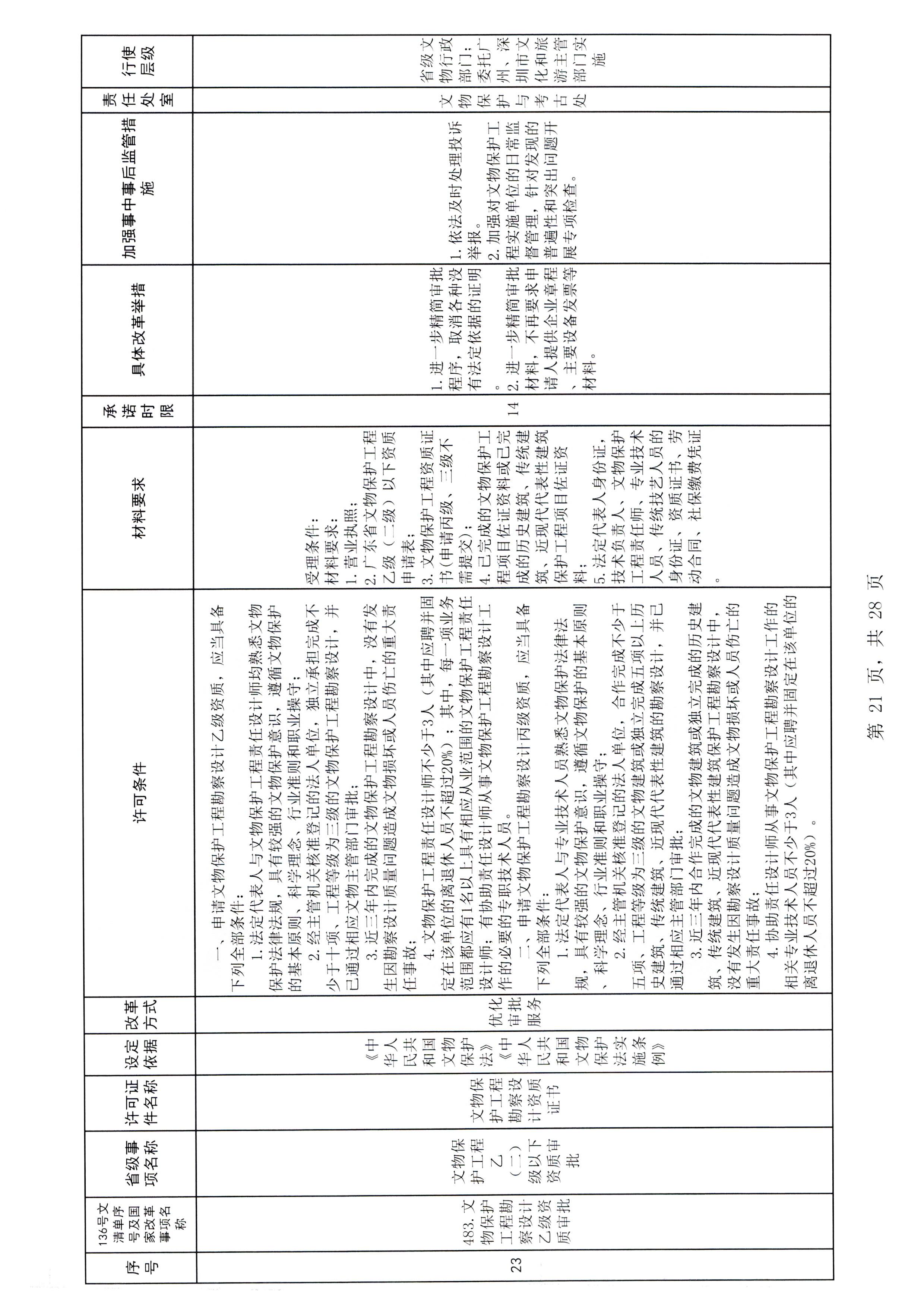 广东省文化和旅游厅关于报送文化和旅游市场重点监管对象名录的通知_页面_3_页面_27.jpg