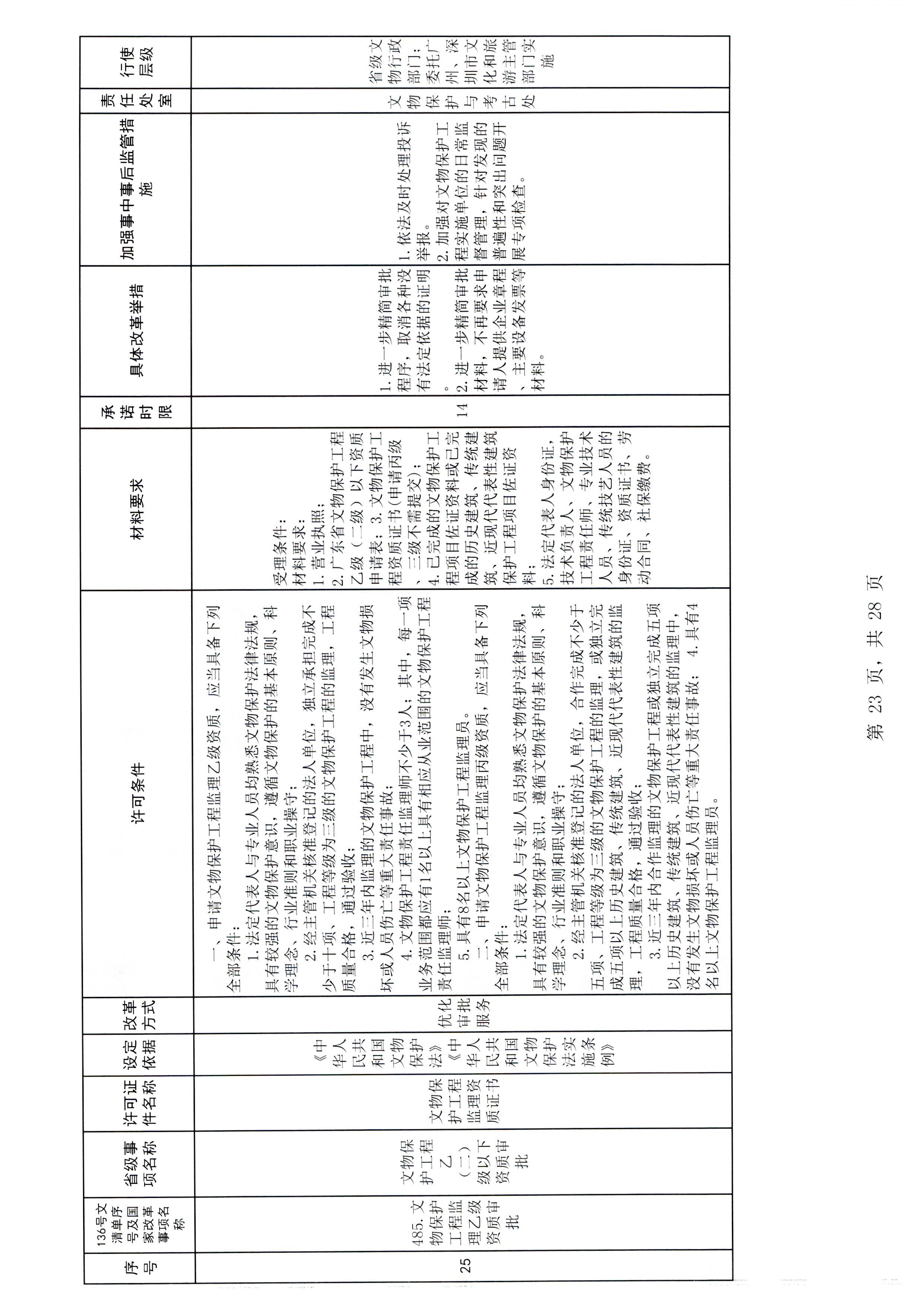 广东省文化和旅游厅关于报送文化和旅游市场重点监管对象名录的通知_页面_3_页面_29.jpg