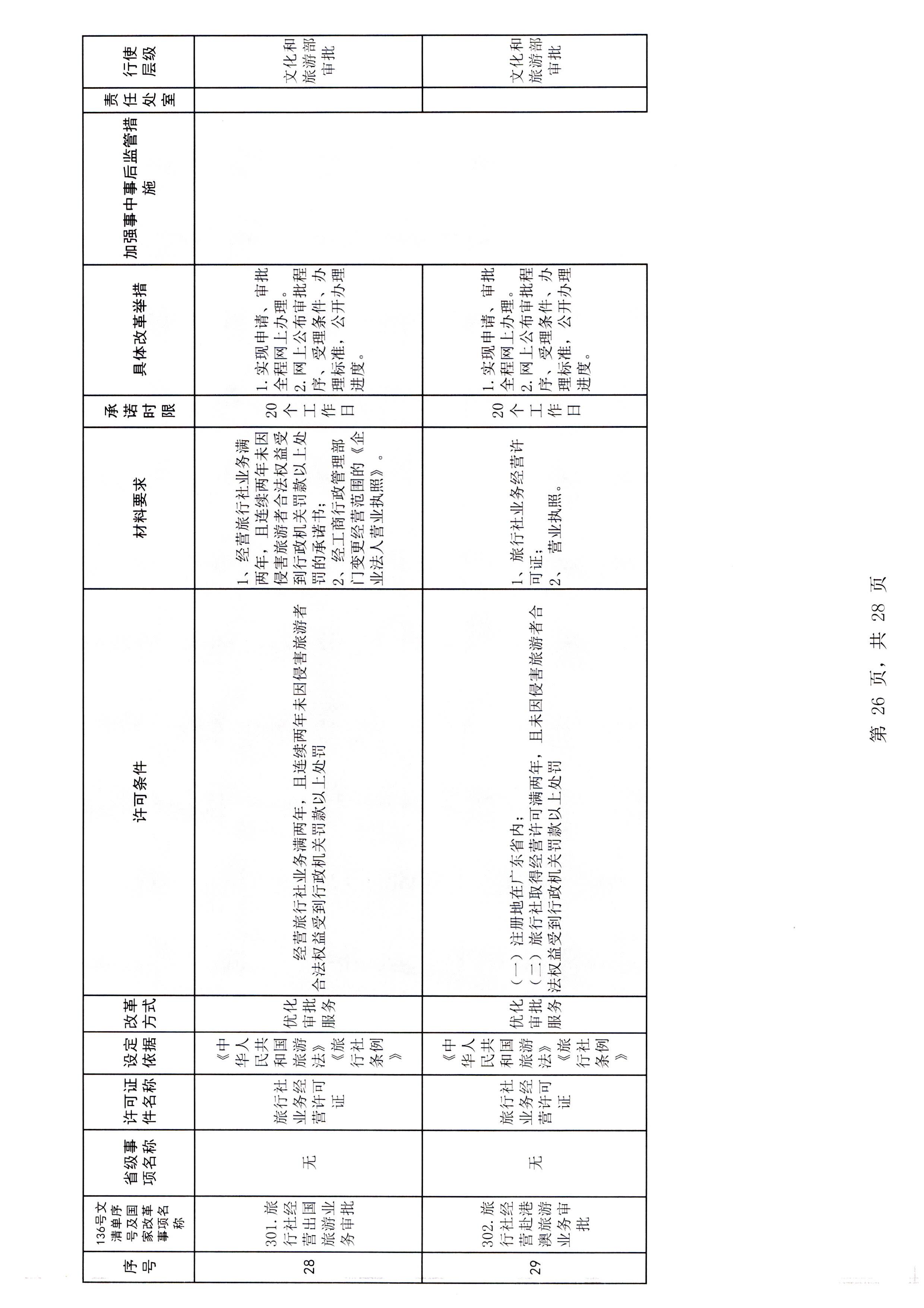 广东省文化和旅游厅关于报送文化和旅游市场重点监管对象名录的通知_页面_3_页面_32.jpg