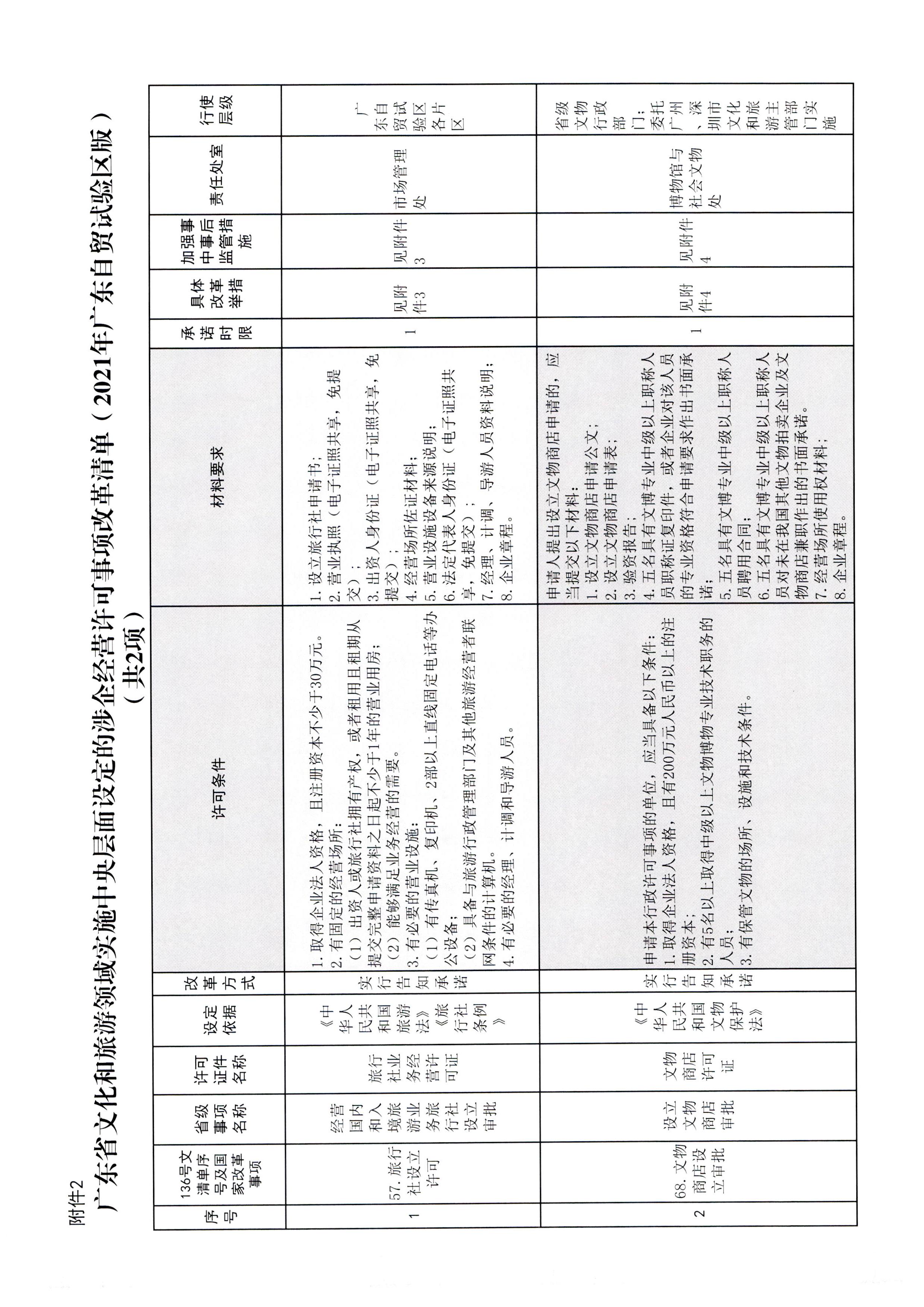 广东省文化和旅游厅关于报送文化和旅游市场重点监管对象名录的通知_页面_3_页面_35.jpg