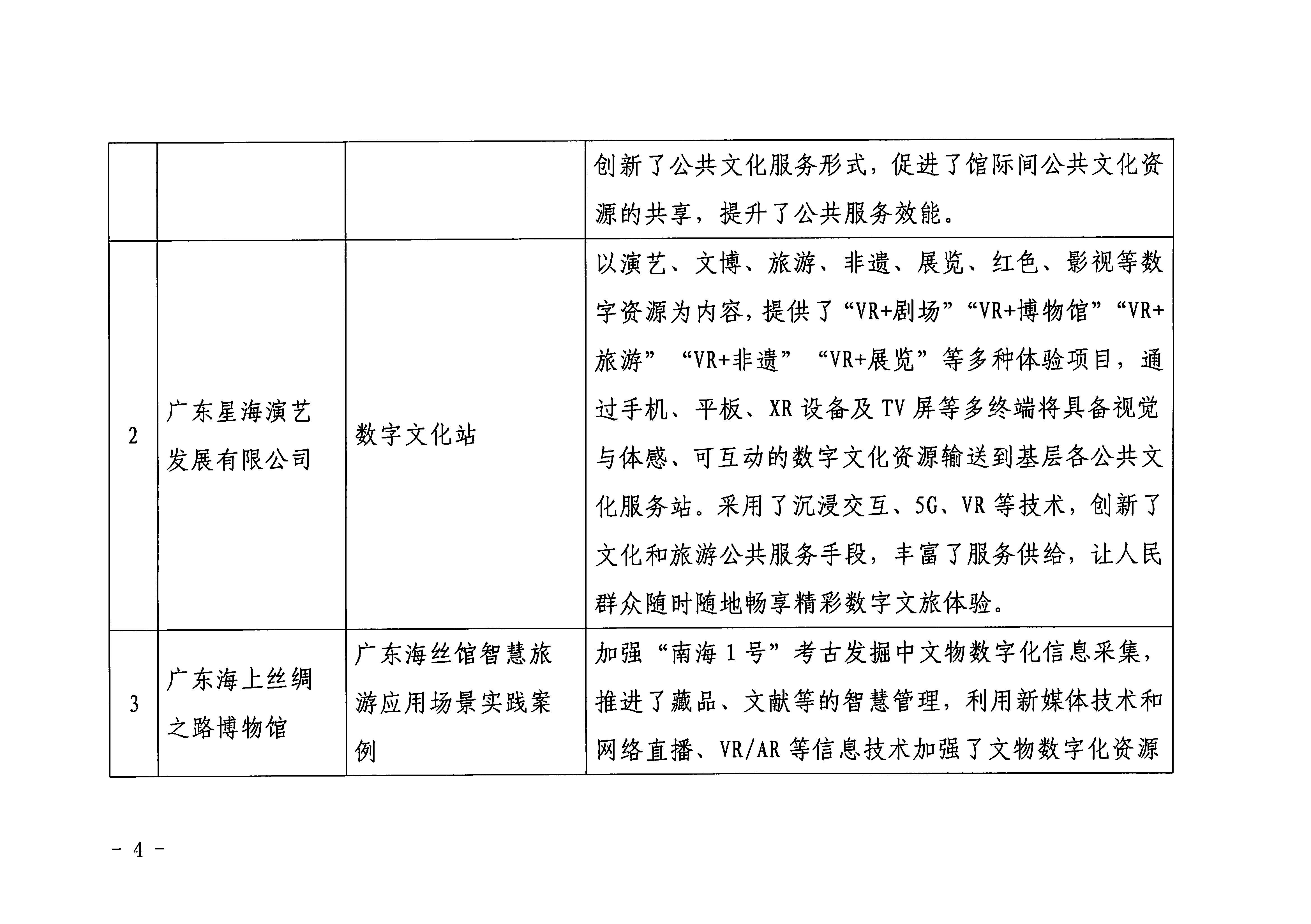 广东省文化和旅游厅 广东省工业和信息化厅 关于印发2022年文化和旅游领域数字化应用典型案例的通知_页面_04.jpg