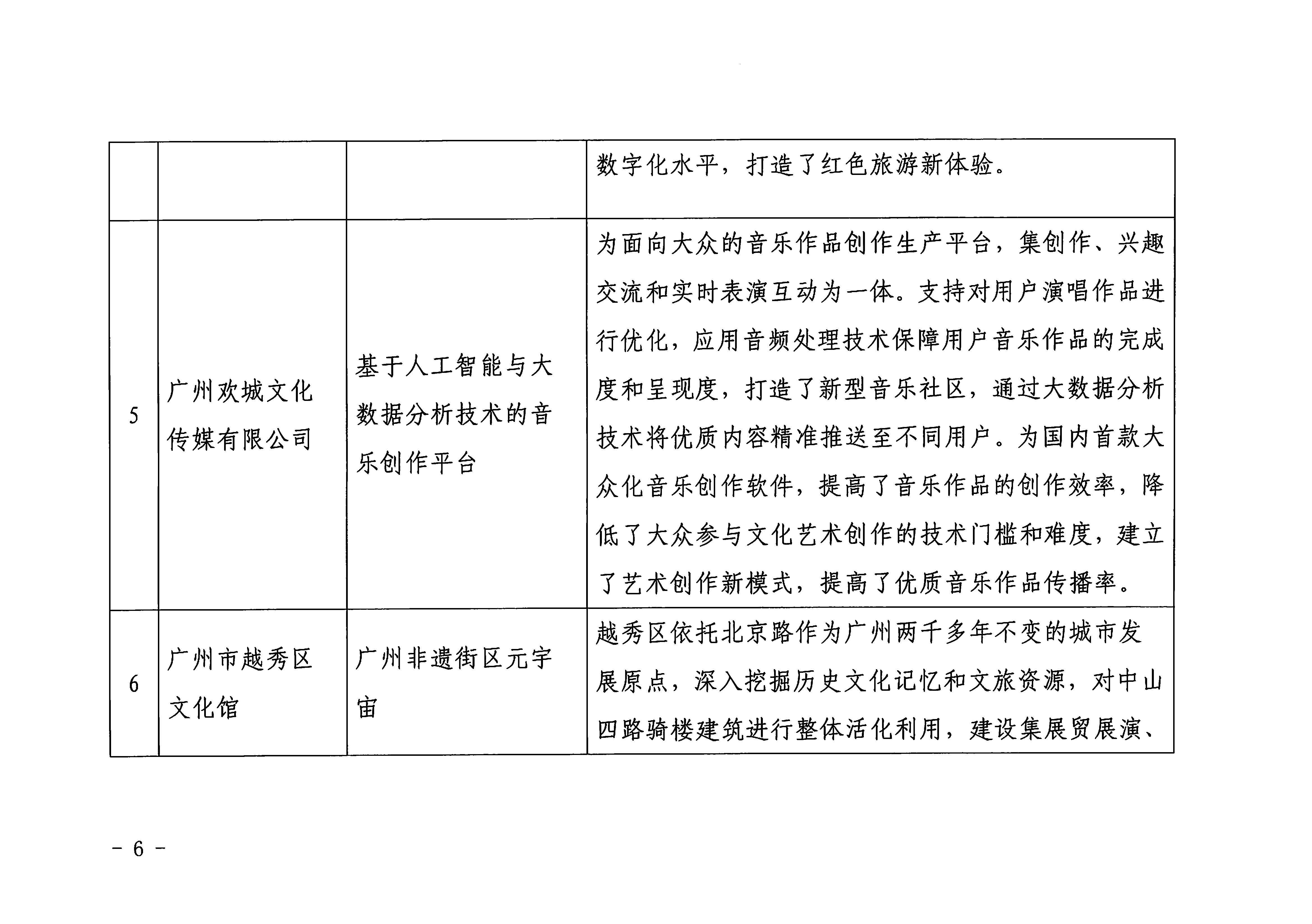 广东省文化和旅游厅 广东省工业和信息化厅 关于印发2022年文化和旅游领域数字化应用典型案例的通知_页面_06.jpg