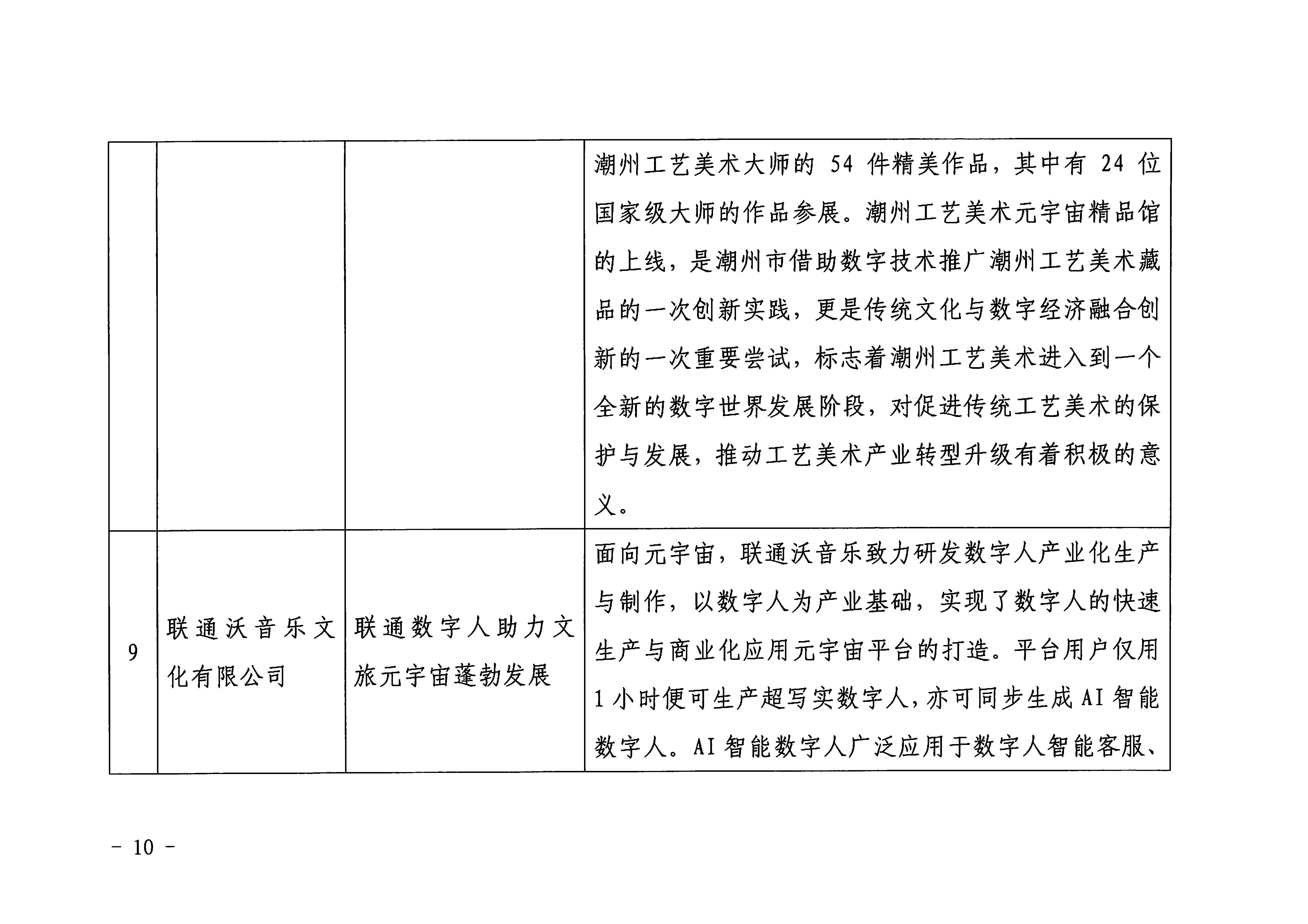 广东省文化和旅游厅 广东省工业和信息化厅 关于印发2022年文化和旅游领域数字化应用典型案例的通知_页面_10.jpg