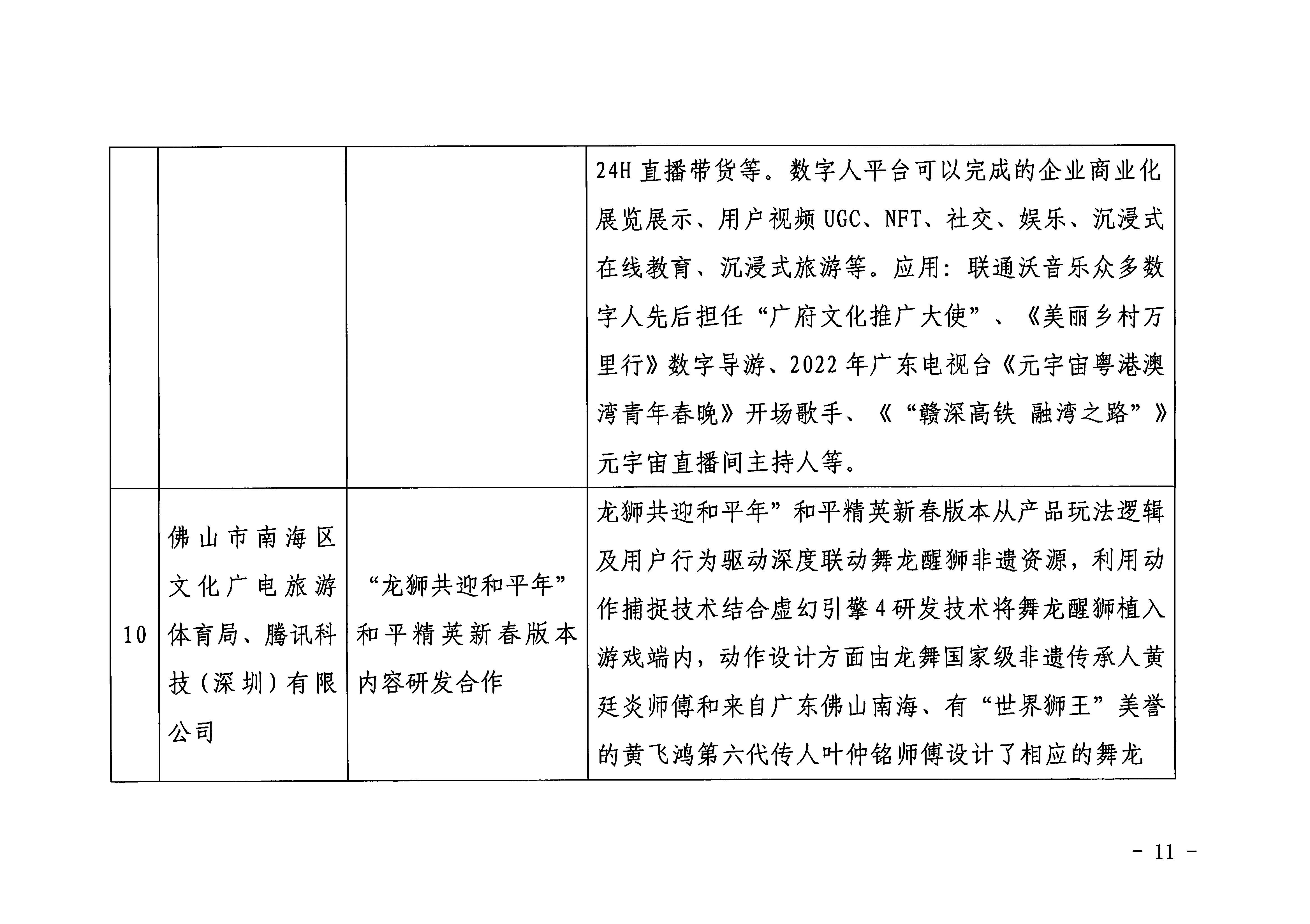 广东省文化和旅游厅 广东省工业和信息化厅 关于印发2022年文化和旅游领域数字化应用典型案例的通知_页面_11.jpg