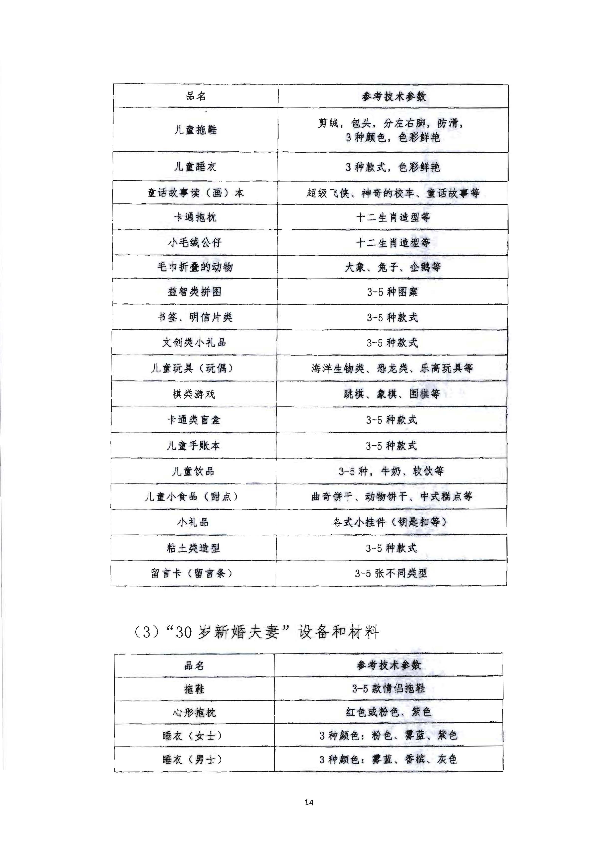 220602173838564980_广东省文化和旅游厅 广东省总工会 共青团广东省委员会 广东省妇女联合会关于举办2022年全省星级饭店从业人员服务技能竞赛活动的通知_页面_27.jpg