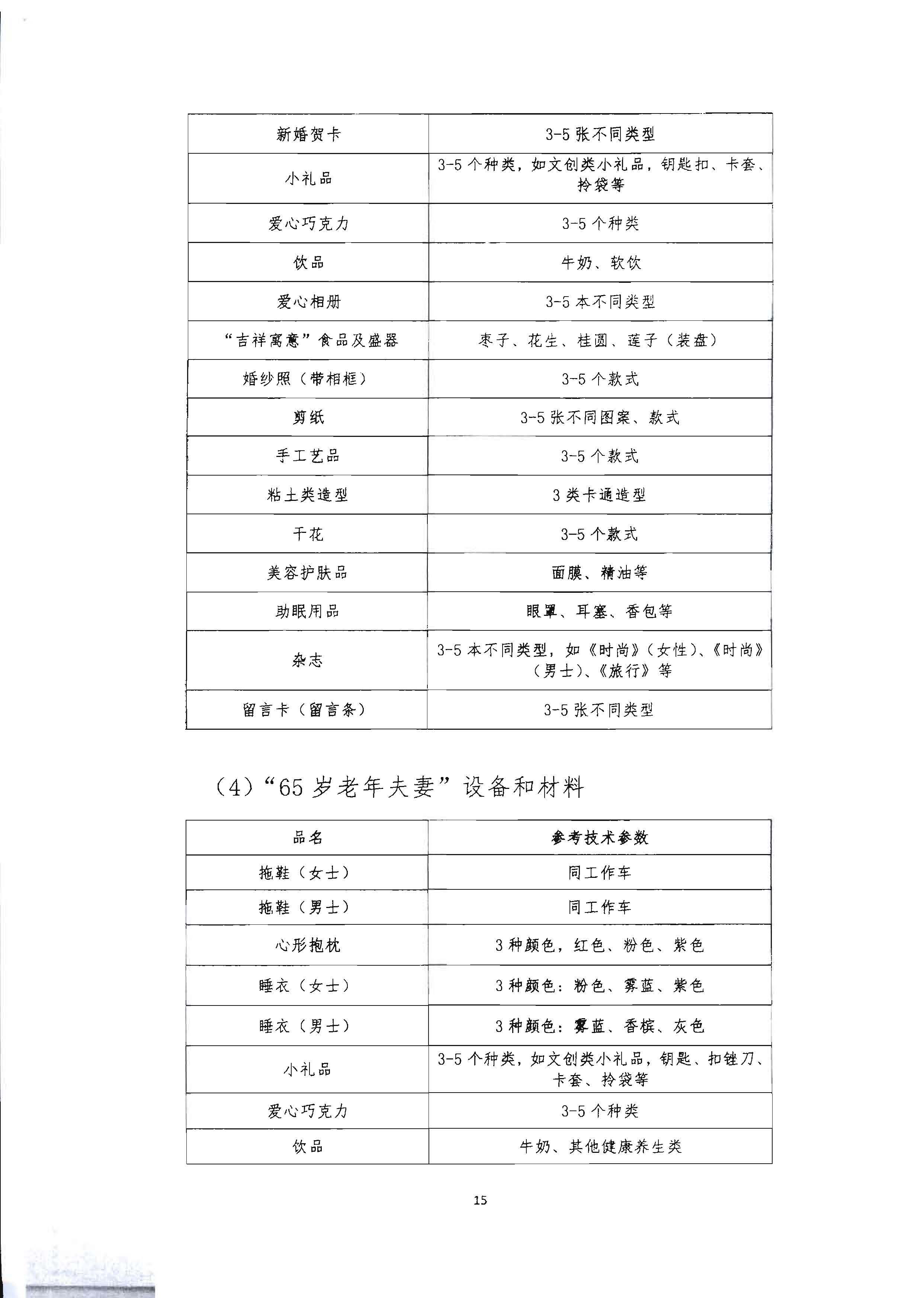 220602173838564980_广东省文化和旅游厅 广东省总工会 共青团广东省委员会 广东省妇女联合会关于举办2022年全省星级饭店从业人员服务技能竞赛活动的通知_页面_28.jpg