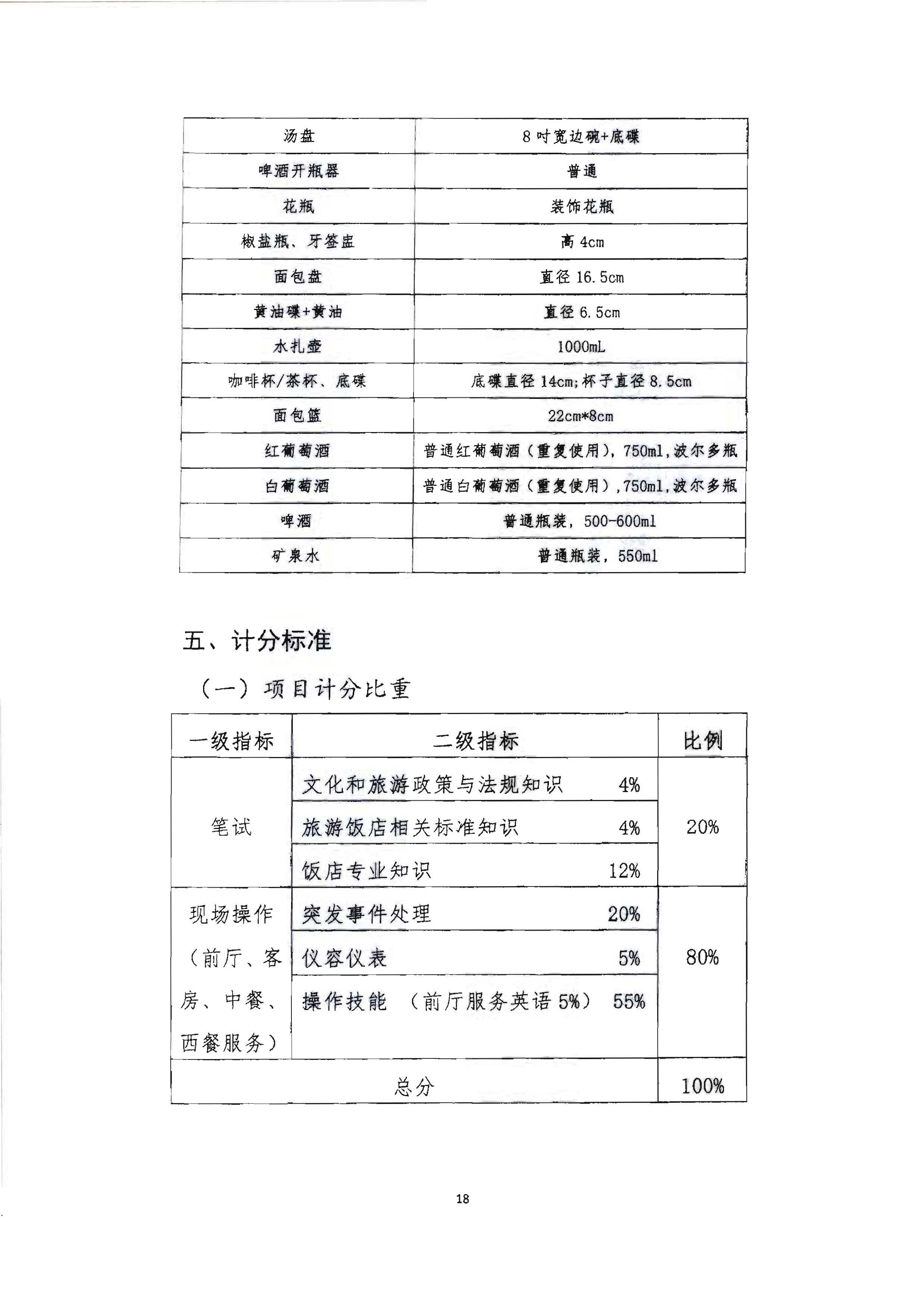 220602173838564980_广东省文化和旅游厅 广东省总工会 共青团广东省委员会 广东省妇女联合会关于举办2022年全省星级饭店从业人员服务技能竞赛活动的通知_页面_31.jpg