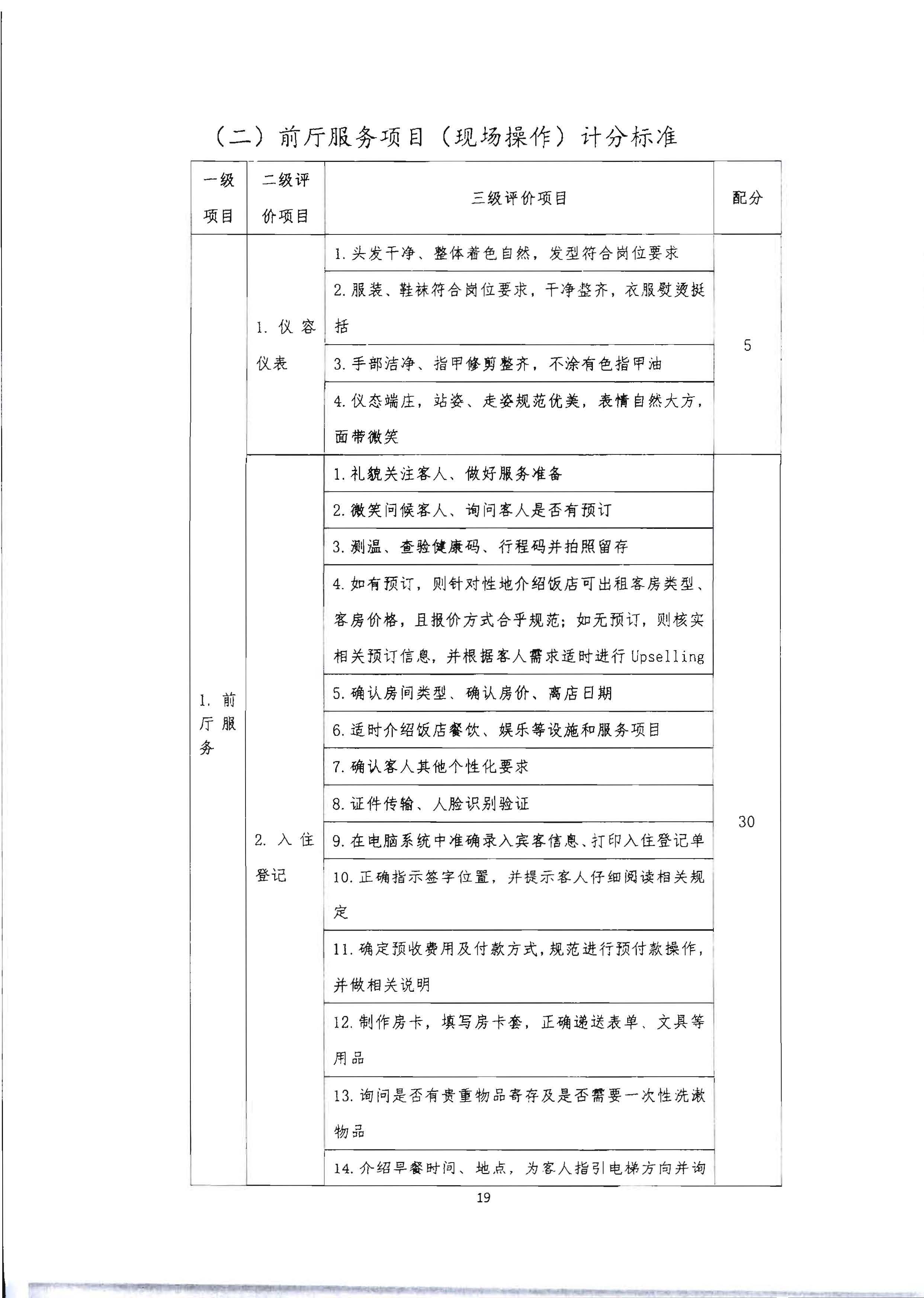 220602173838564980_广东省文化和旅游厅 广东省总工会 共青团广东省委员会 广东省妇女联合会关于举办2022年全省星级饭店从业人员服务技能竞赛活动的通知_页面_32.jpg