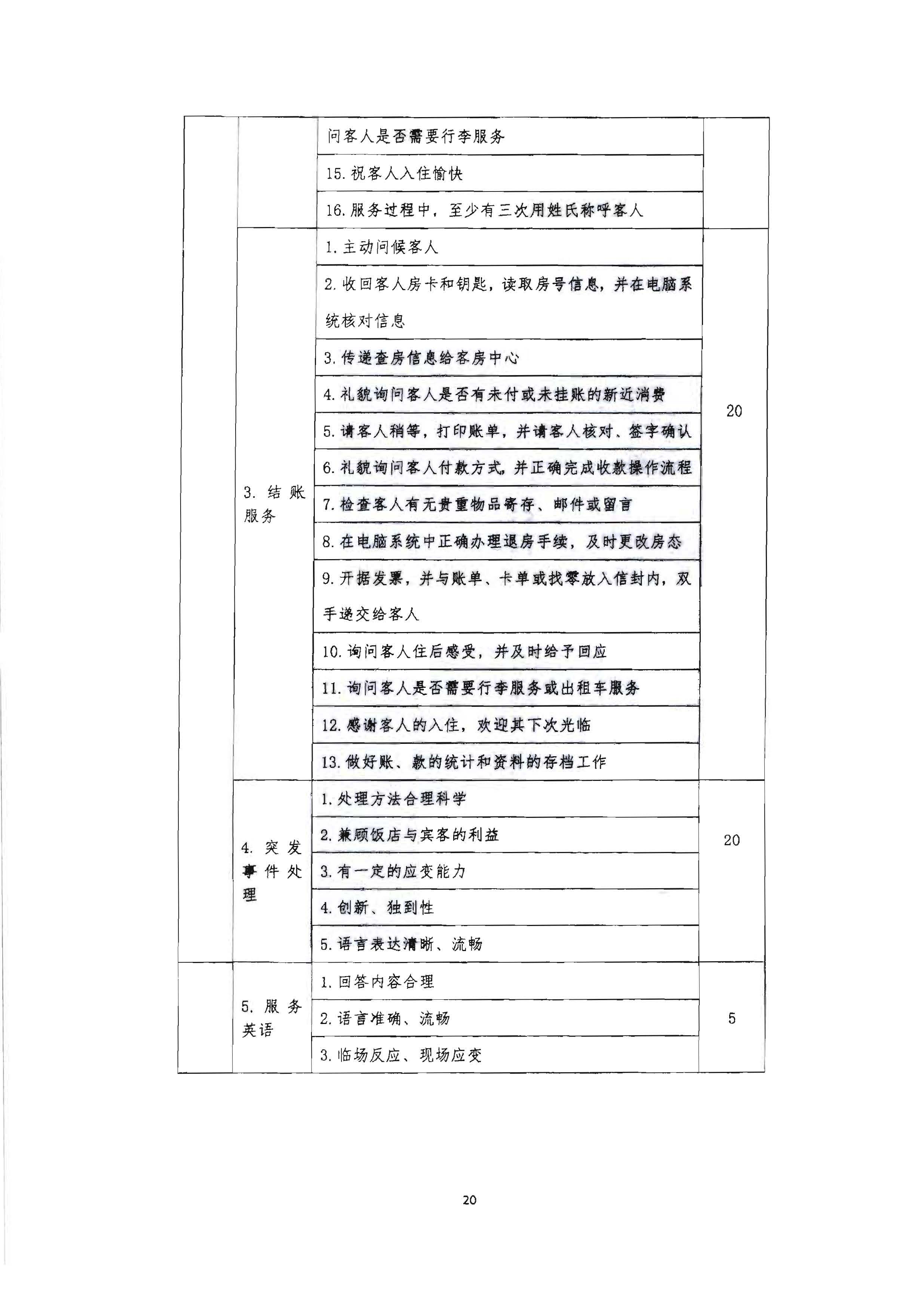 220602173838564980_广东省文化和旅游厅 广东省总工会 共青团广东省委员会 广东省妇女联合会关于举办2022年全省星级饭店从业人员服务技能竞赛活动的通知_页面_33.jpg