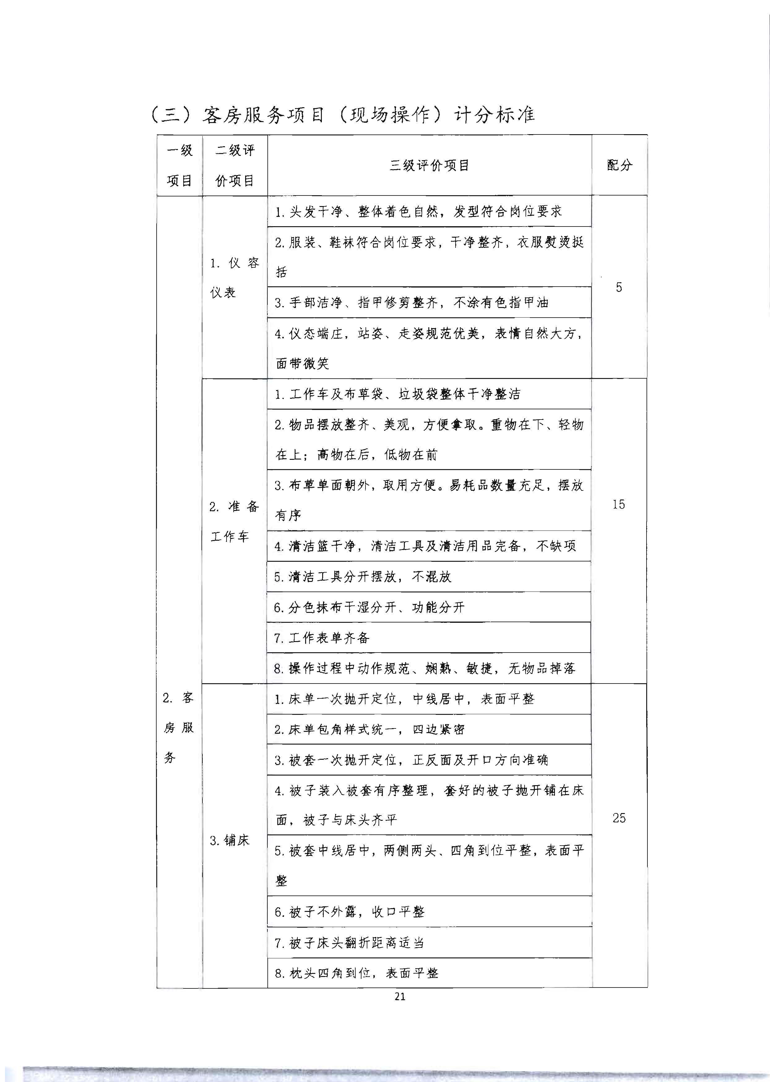 220602173838564980_广东省文化和旅游厅 广东省总工会 共青团广东省委员会 广东省妇女联合会关于举办2022年全省星级饭店从业人员服务技能竞赛活动的通知_页面_34.jpg