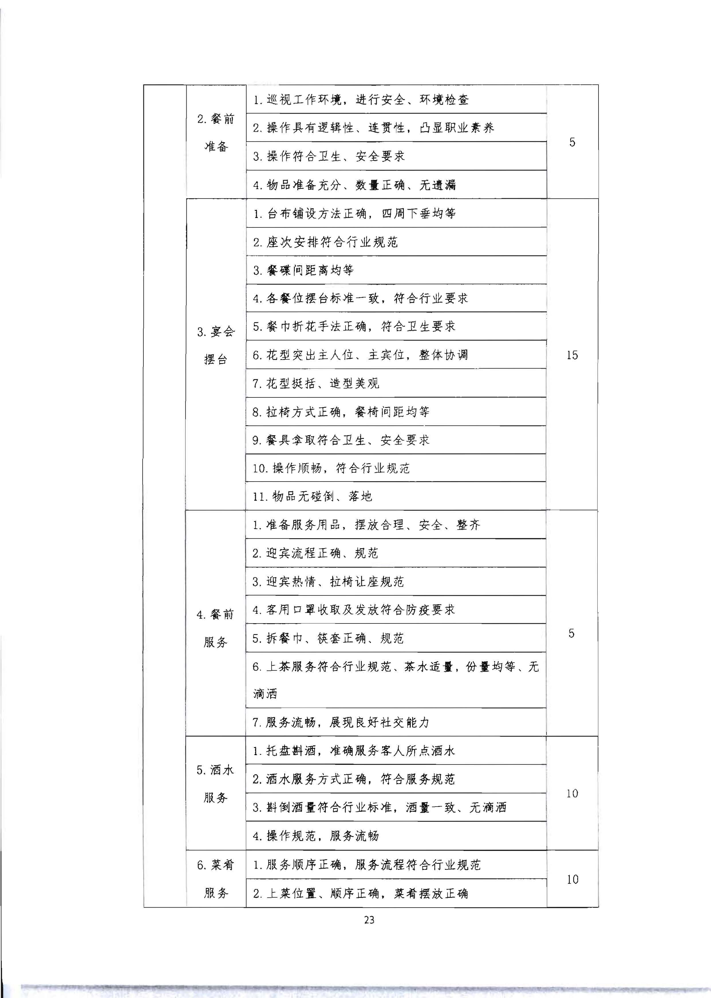 220602173838564980_广东省文化和旅游厅 广东省总工会 共青团广东省委员会 广东省妇女联合会关于举办2022年全省星级饭店从业人员服务技能竞赛活动的通知_页面_36.jpg