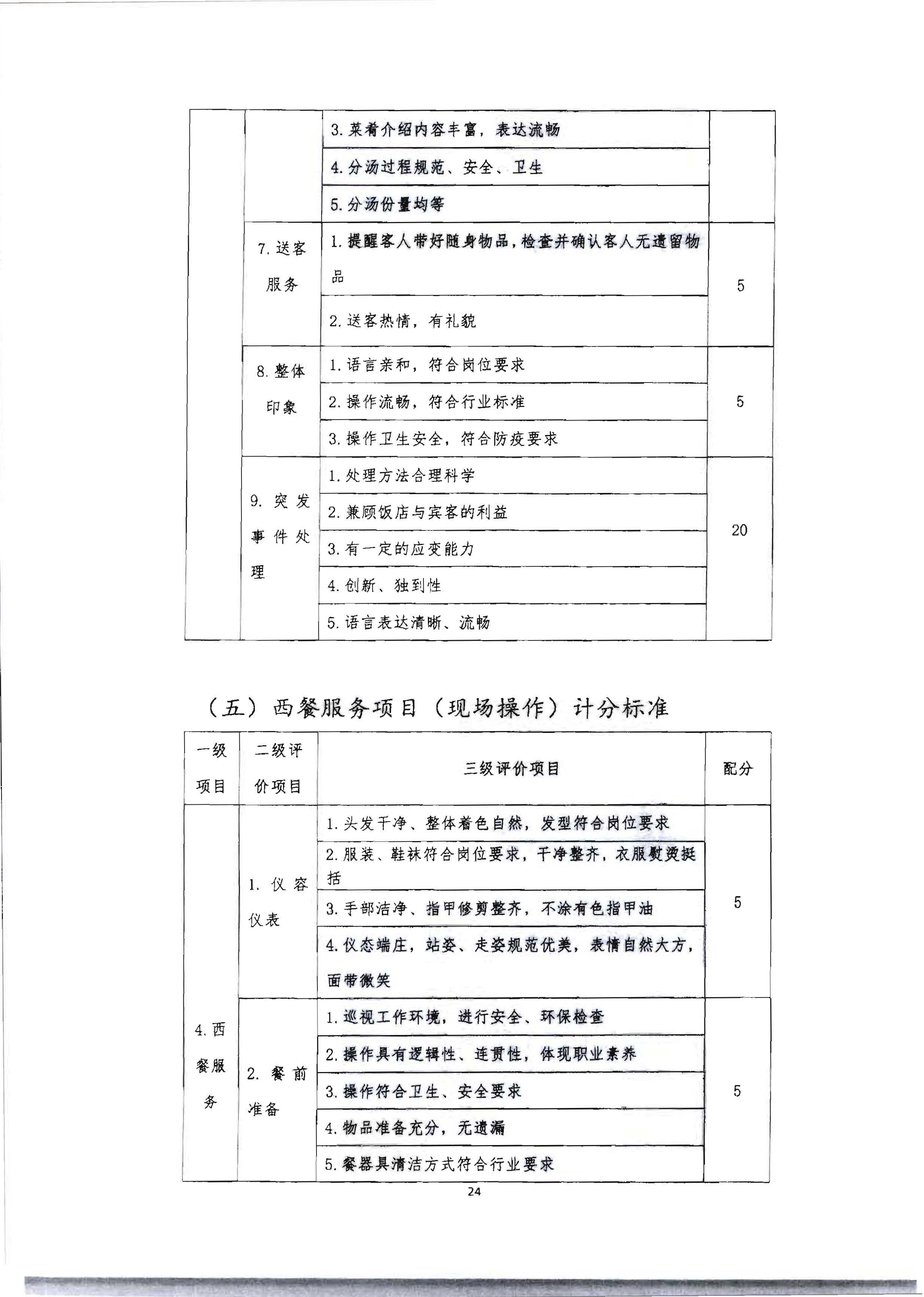 220602173838564980_广东省文化和旅游厅 广东省总工会 共青团广东省委员会 广东省妇女联合会关于举办2022年全省星级饭店从业人员服务技能竞赛活动的通知_页面_37.jpg