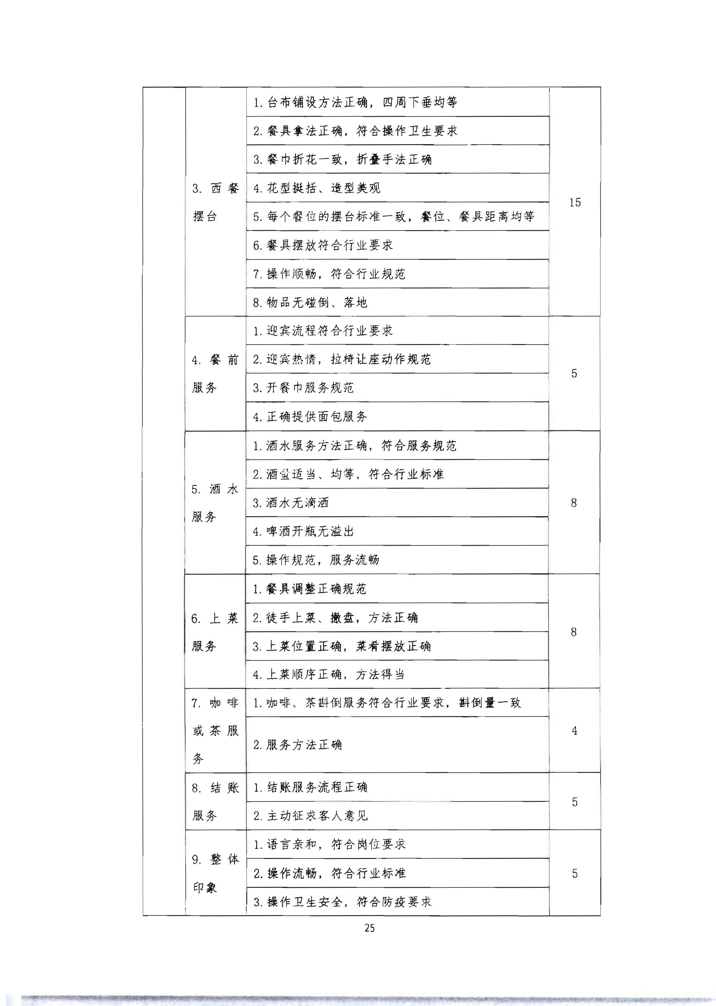 220602173838564980_广东省文化和旅游厅 广东省总工会 共青团广东省委员会 广东省妇女联合会关于举办2022年全省星级饭店从业人员服务技能竞赛活动的通知_页面_38.jpg