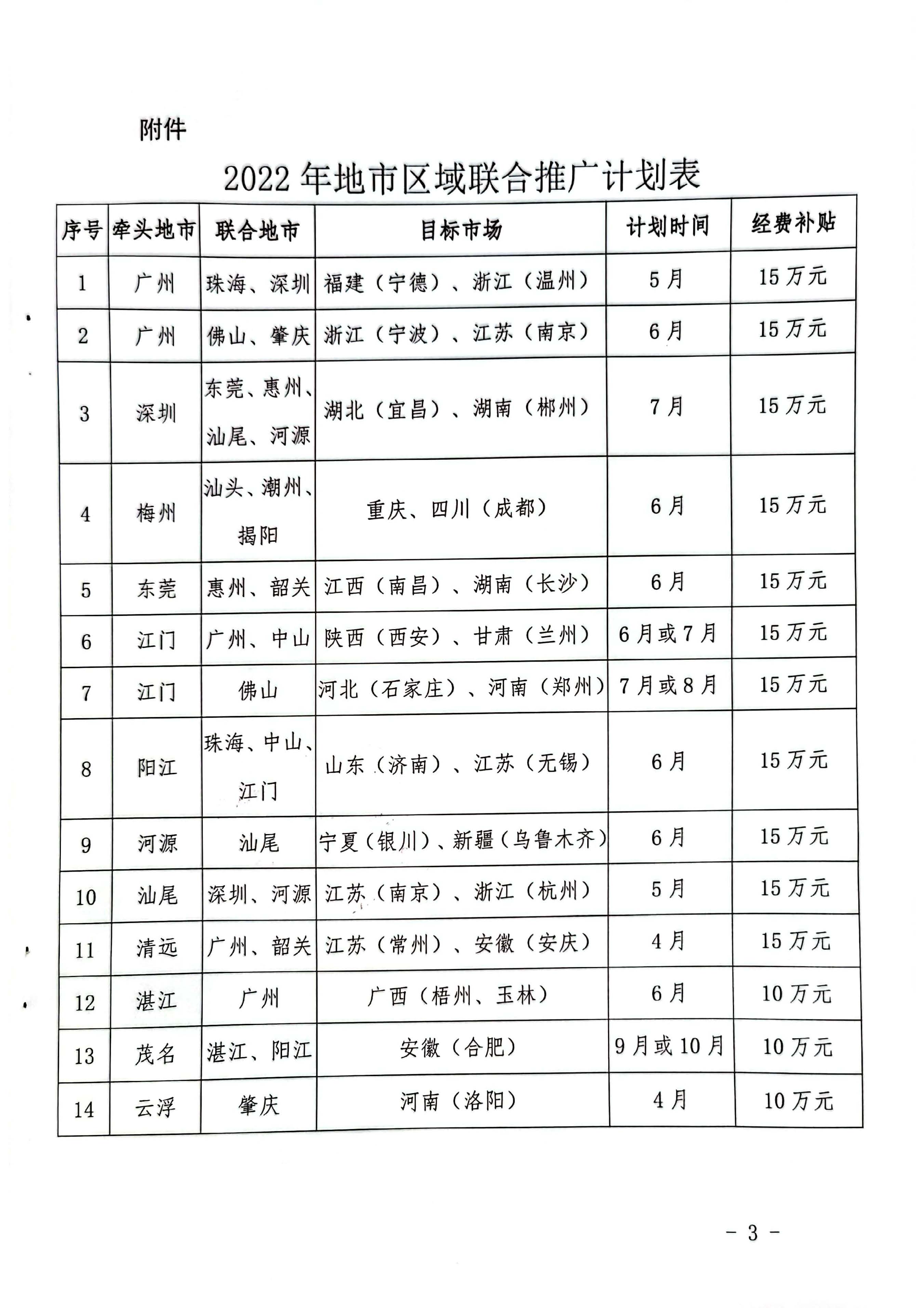 220325160333040380_广东省文化和旅游厅关于印发2022年地市区域联合推广计划的通知_页面_3.jpg