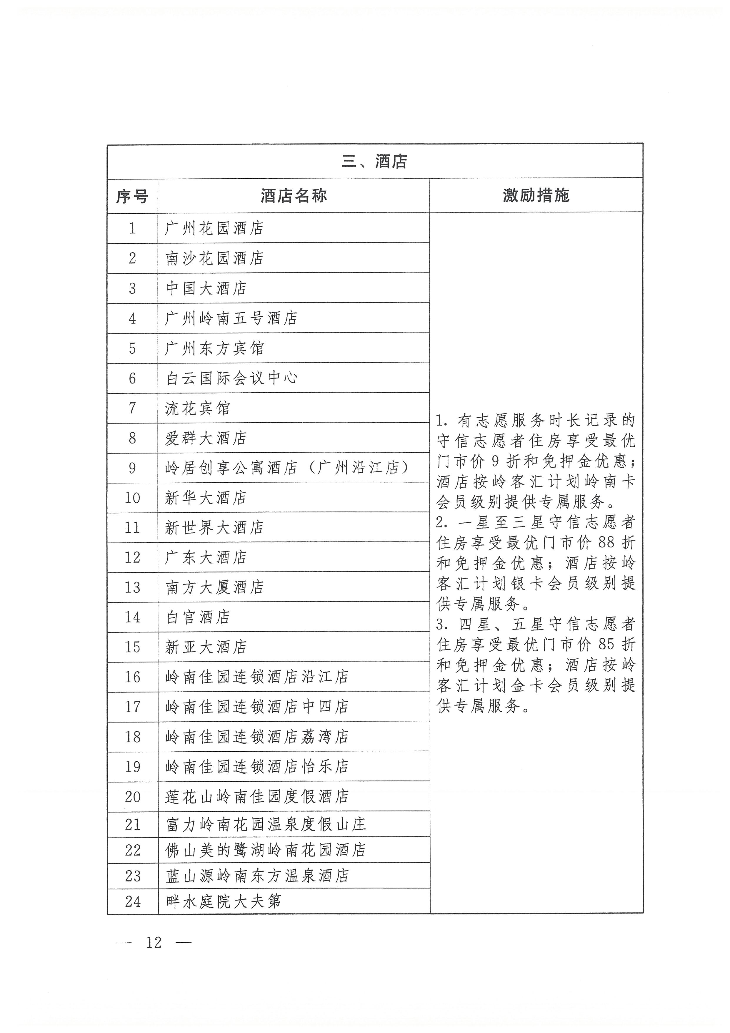 关于开展广东省志愿者守信联合激励“信易游”活动的通知(团粤联发[2020]31号)_页面_12.jpg