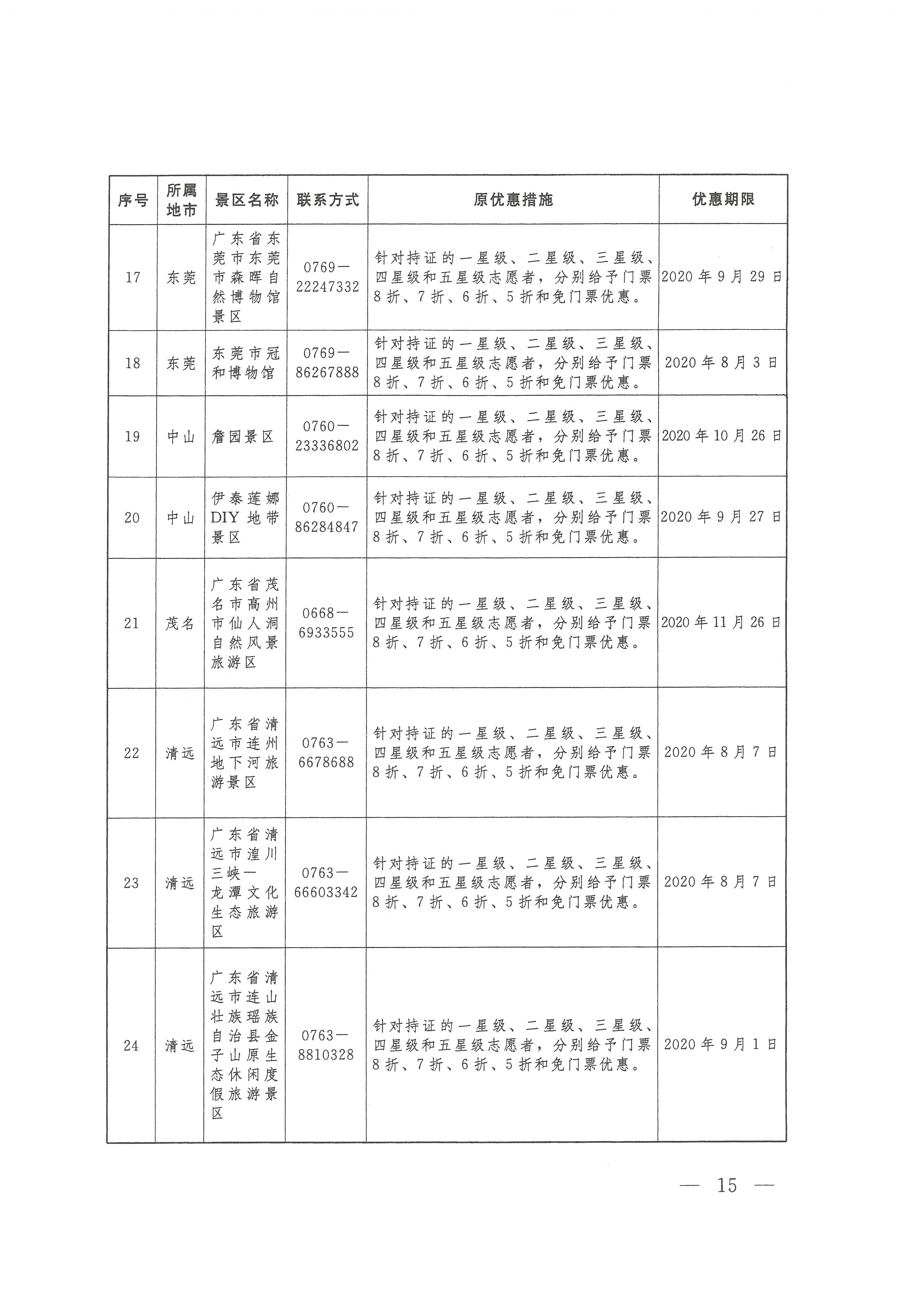 关于开展广东省志愿者守信联合激励“信易游”活动的通知(团粤联发[2020]31号)_页面_15.jpg