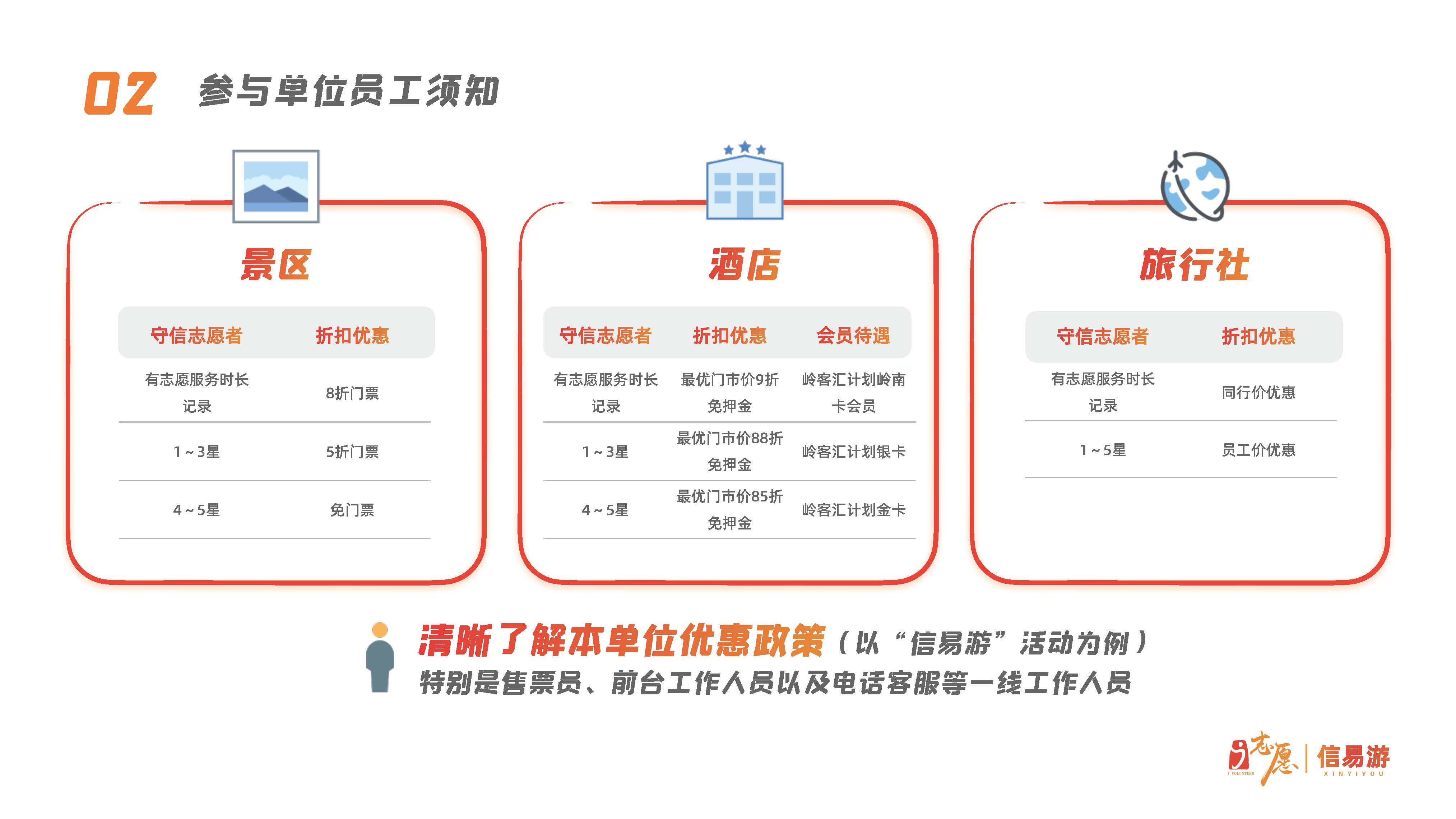 关于开展广东省志愿者守信联合激励“信易游”活动的通知(团粤联发[2020]31号)_页面_26.jpg