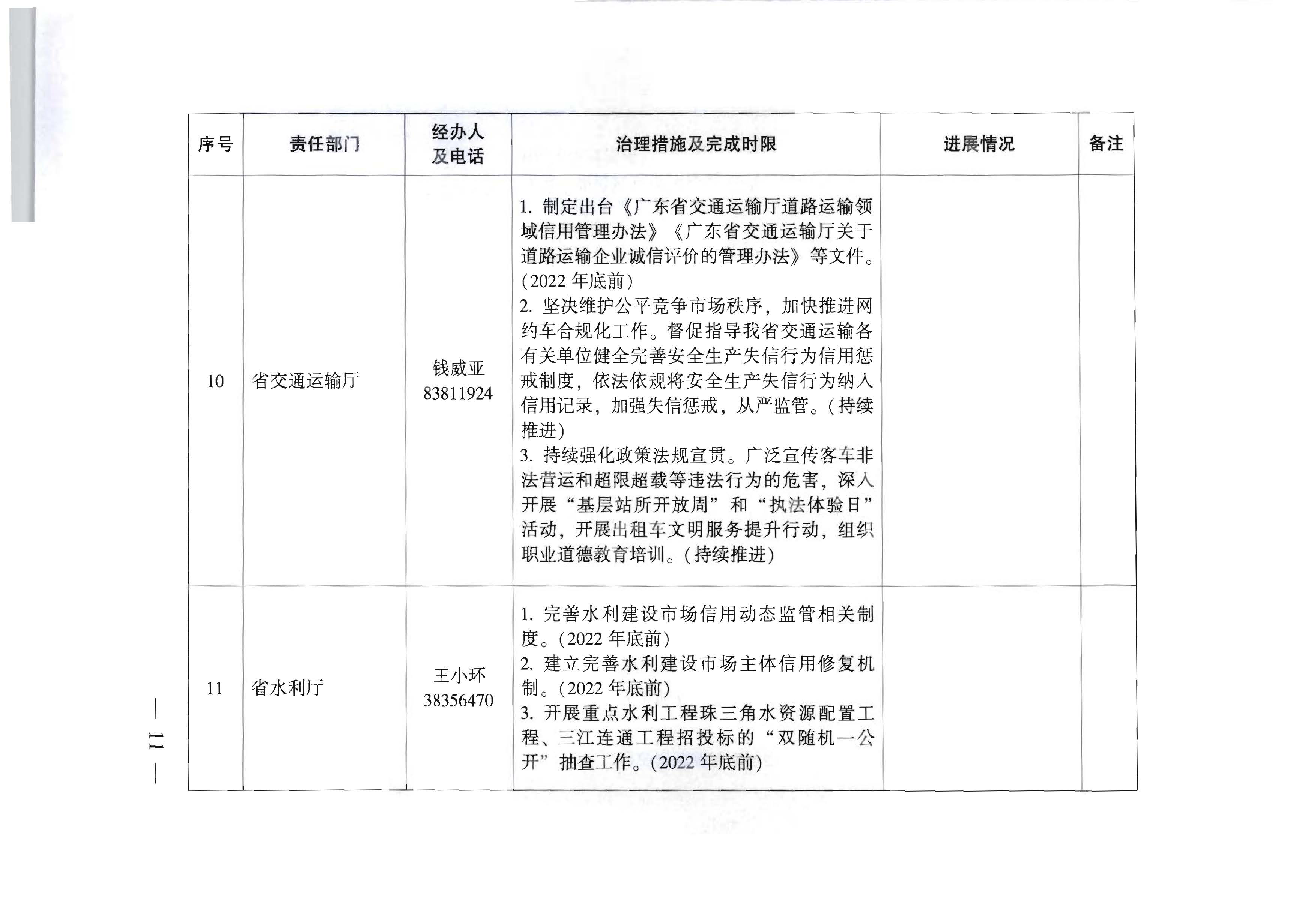 广东省人民政府办公厅关于印发全省信用领域突发问题专项治理工作方案（2022—2023年）的通知_页面_11.jpg