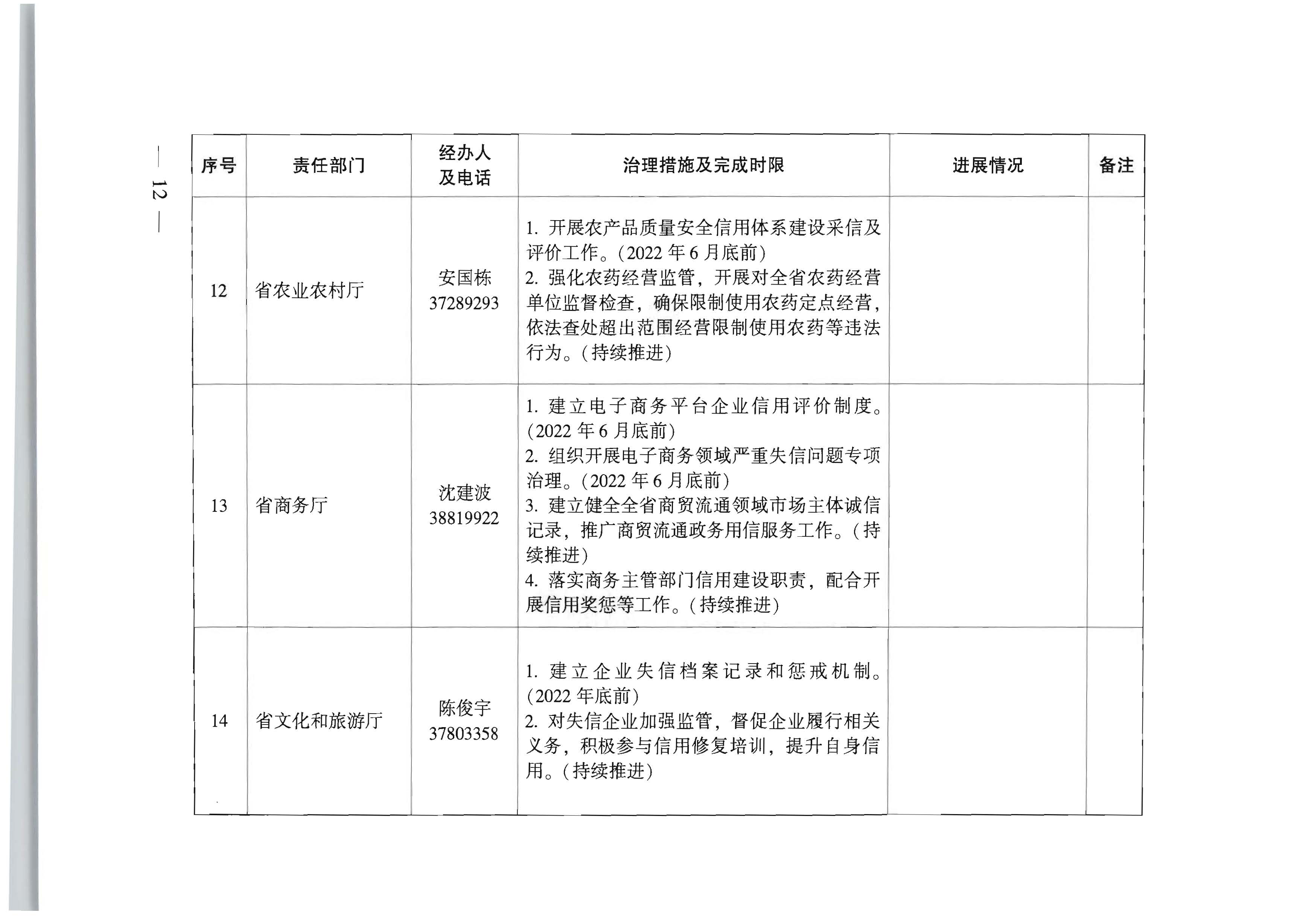 广东省人民政府办公厅关于印发全省信用领域突发问题专项治理工作方案（2022—2023年）的通知_页面_12.jpg