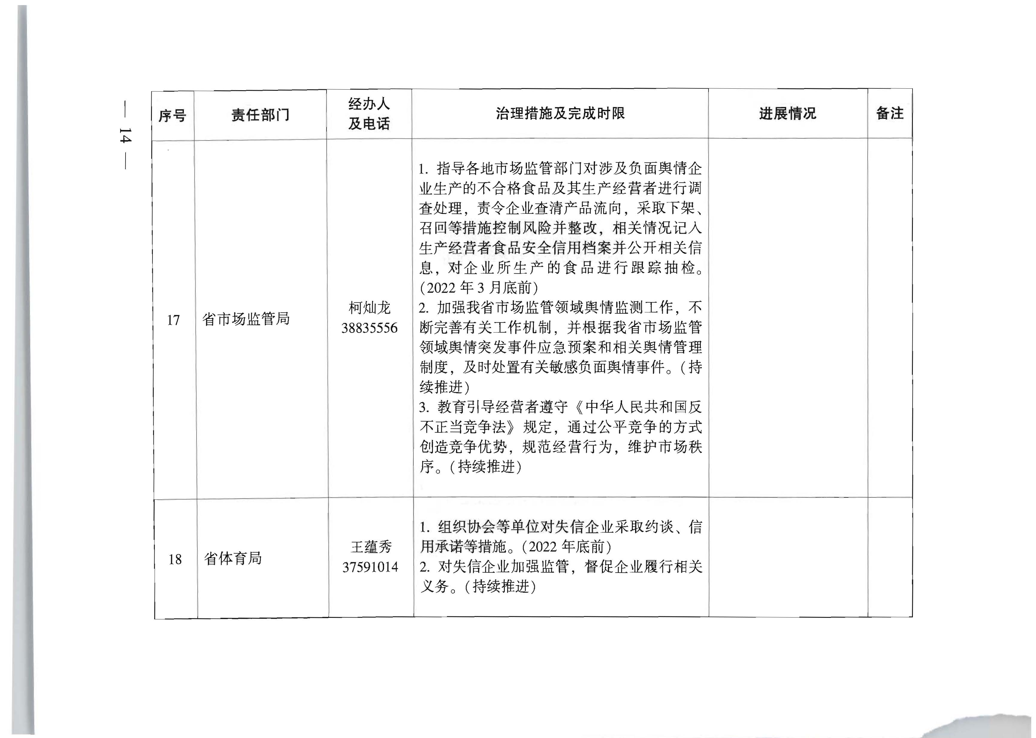 广东省人民政府办公厅关于印发全省信用领域突发问题专项治理工作方案（2022—2023年）的通知_页面_14.jpg