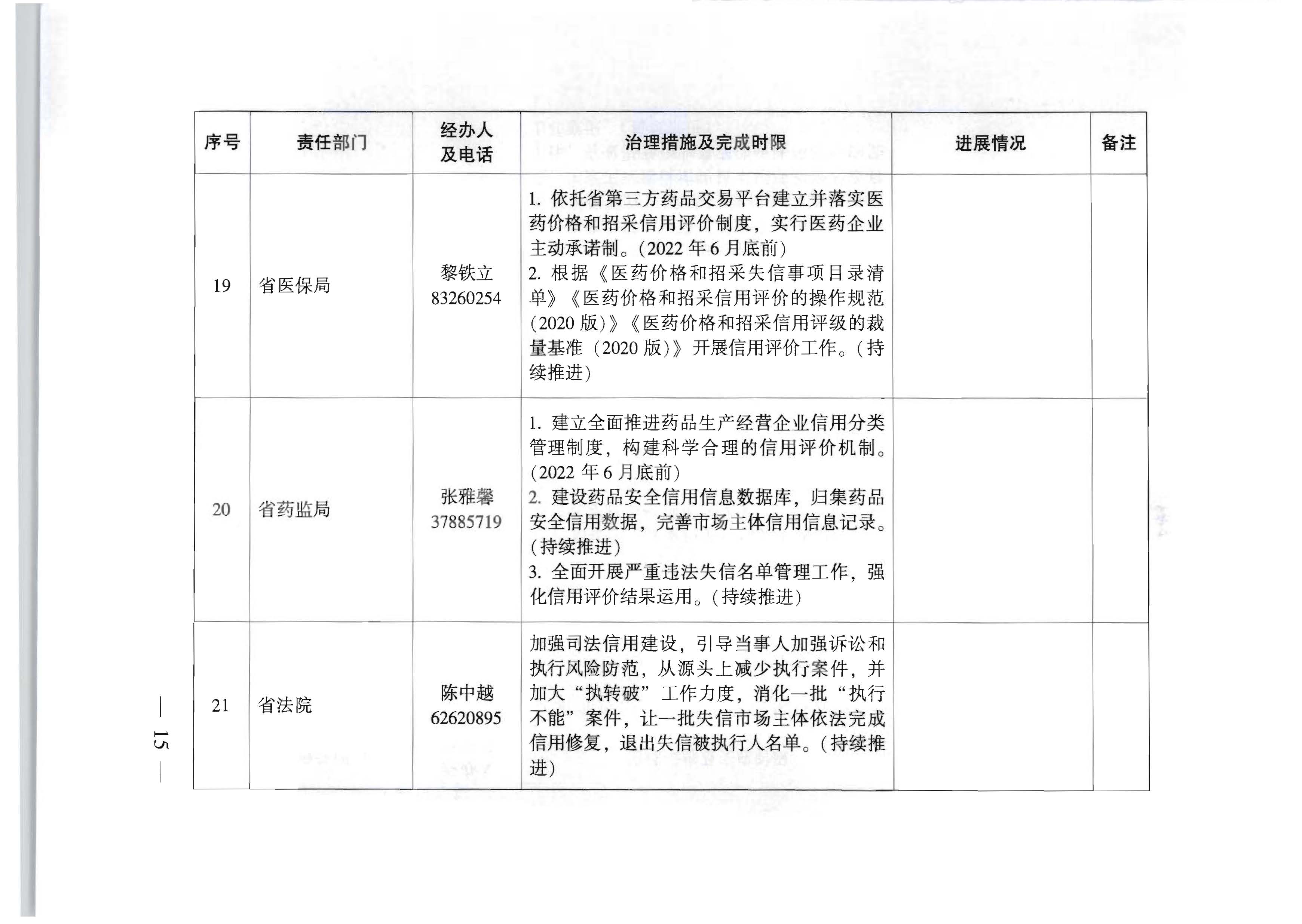 广东省人民政府办公厅关于印发全省信用领域突发问题专项治理工作方案（2022—2023年）的通知_页面_15.jpg