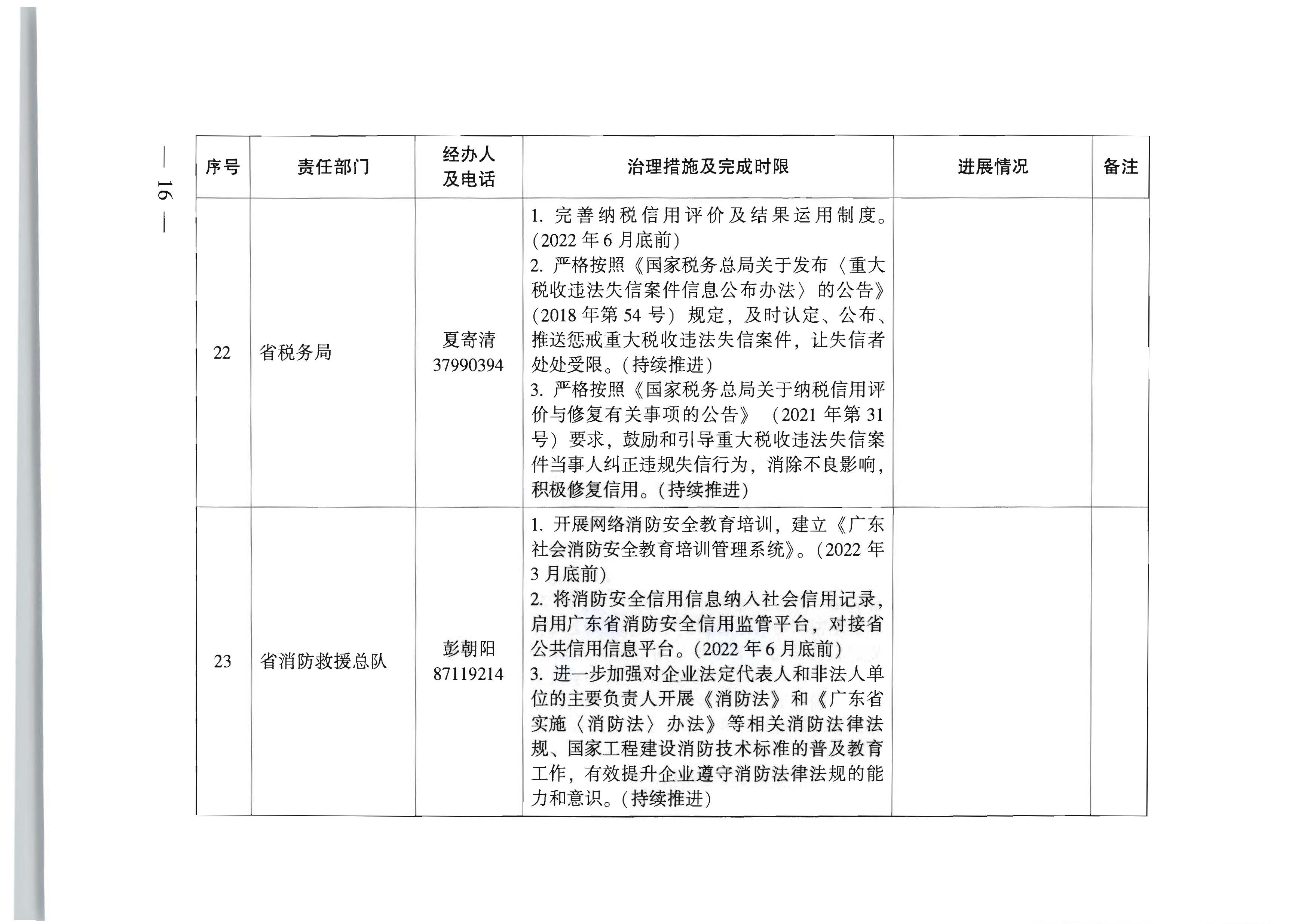 广东省人民政府办公厅关于印发全省信用领域突发问题专项治理工作方案（2022—2023年）的通知_页面_16.jpg