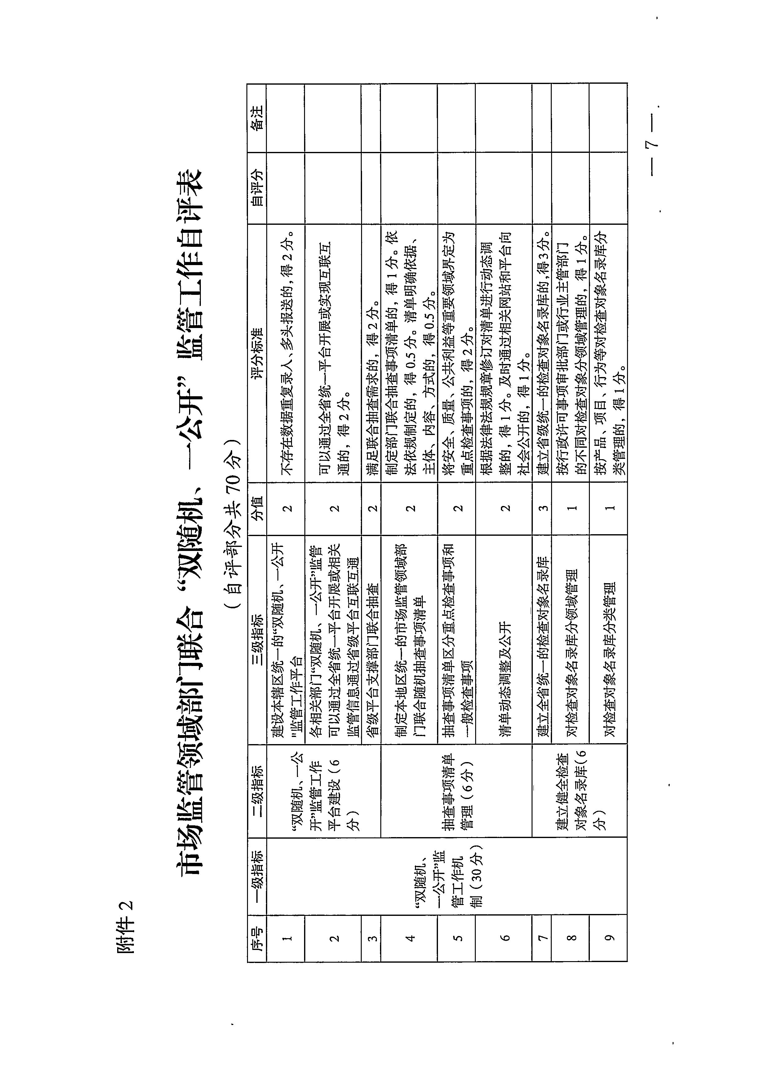 220811094227308200_广东省文化和旅游厅关于印发文化和旅游市场“双随机、一公开”抽查工作计划的通知_页面_15.jpg