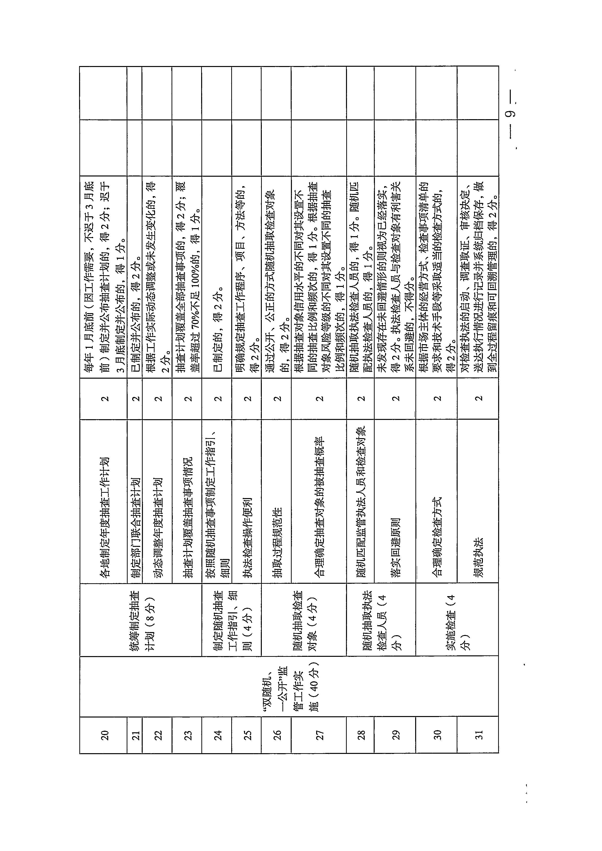 220811094227308200_广东省文化和旅游厅关于印发文化和旅游市场“双随机、一公开”抽查工作计划的通知_页面_17.jpg