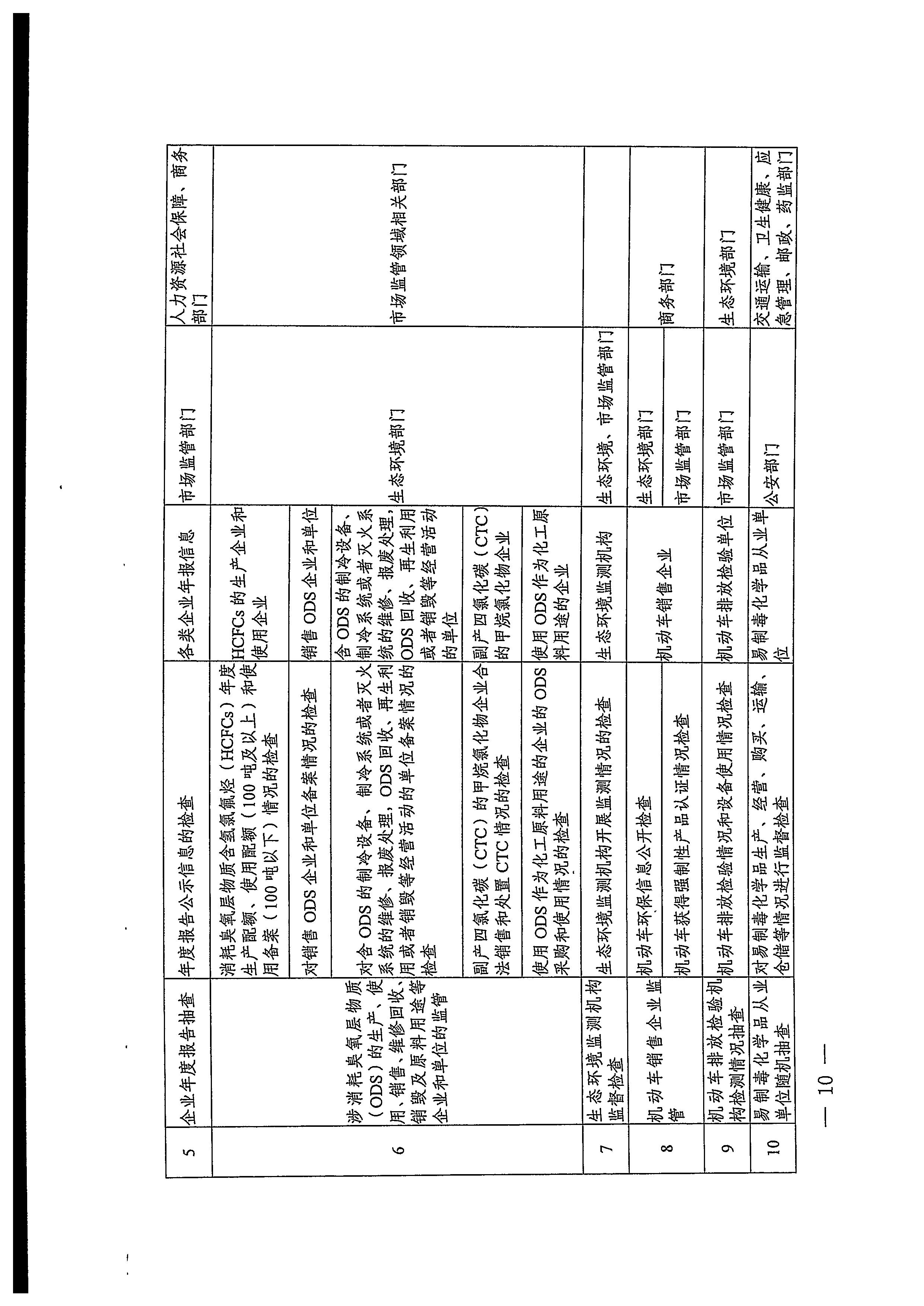 220811094227308200_广东省文化和旅游厅关于印发文化和旅游市场“双随机、一公开”抽查工作计划的通知_页面_30.jpg