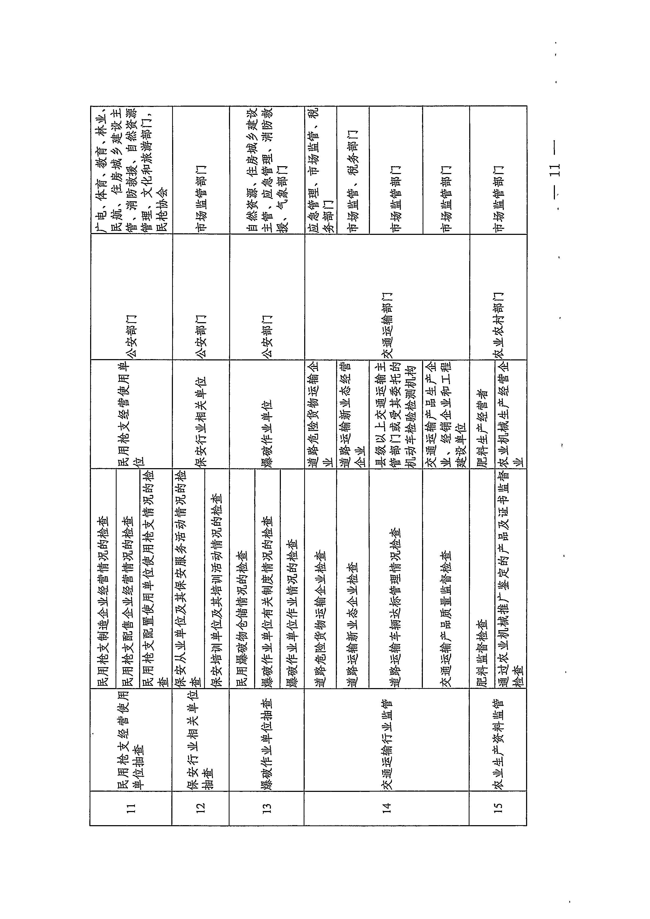 220811094227308200_广东省文化和旅游厅关于印发文化和旅游市场“双随机、一公开”抽查工作计划的通知_页面_31.jpg