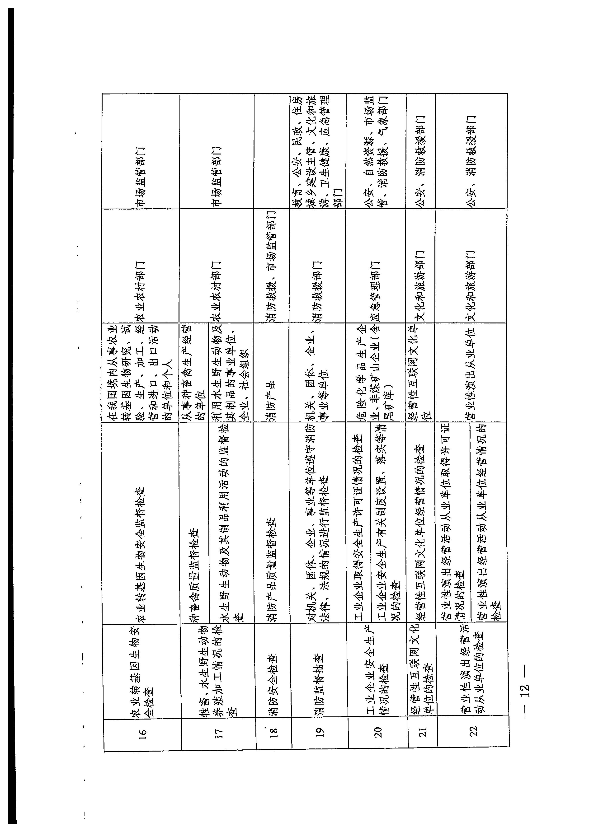 220811094227308200_广东省文化和旅游厅关于印发文化和旅游市场“双随机、一公开”抽查工作计划的通知_页面_32.jpg