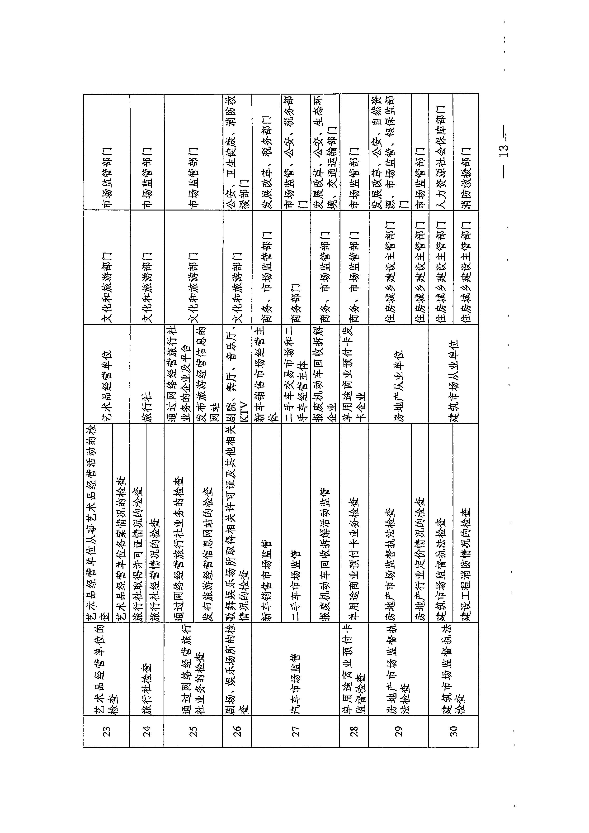 220811094227308200_广东省文化和旅游厅关于印发文化和旅游市场“双随机、一公开”抽查工作计划的通知_页面_33.jpg