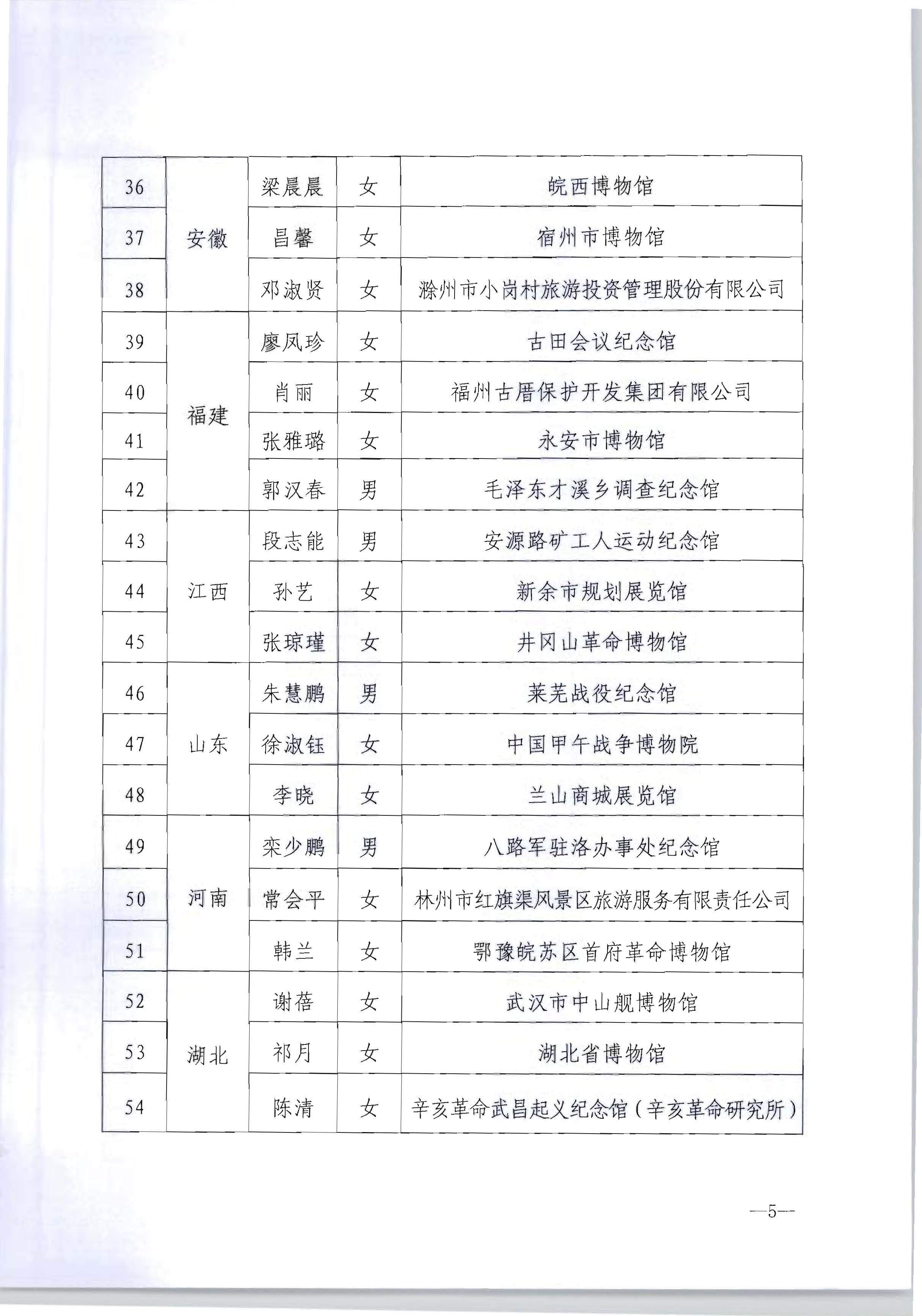 3.文化和旅游部办公厅关于公布2021年全国红色旅游五好讲解员培养项目入选讲解员名单的通知_页面_5.jpg