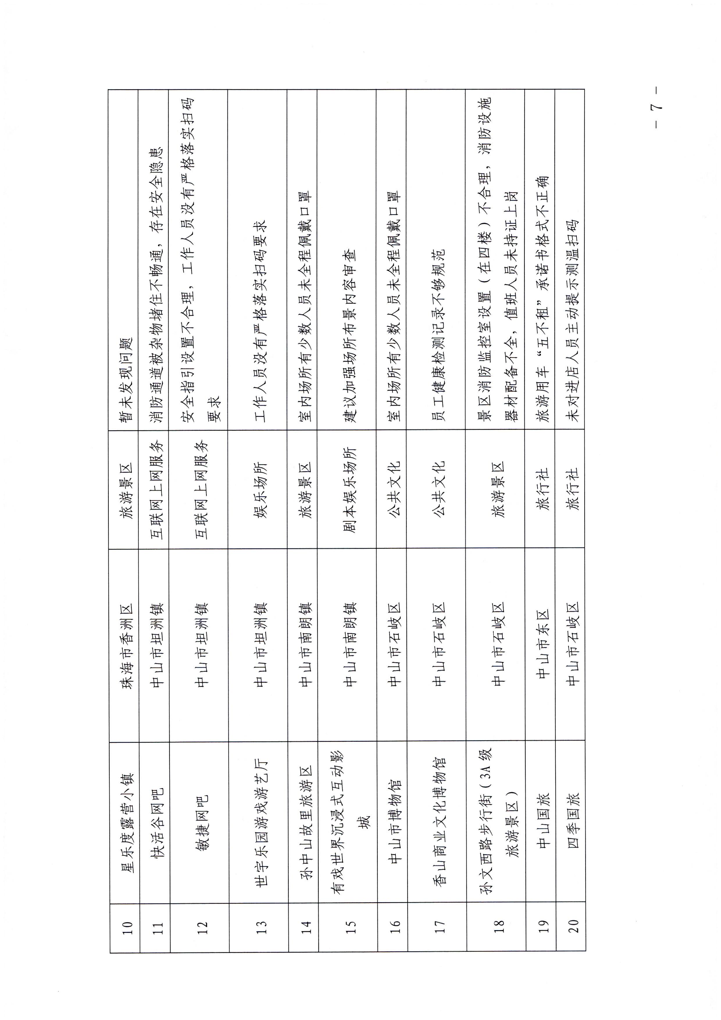 广东省文化和旅游厅关于中秋假日文化和旅游市场综合检查情况的通报_页面_7.jpg